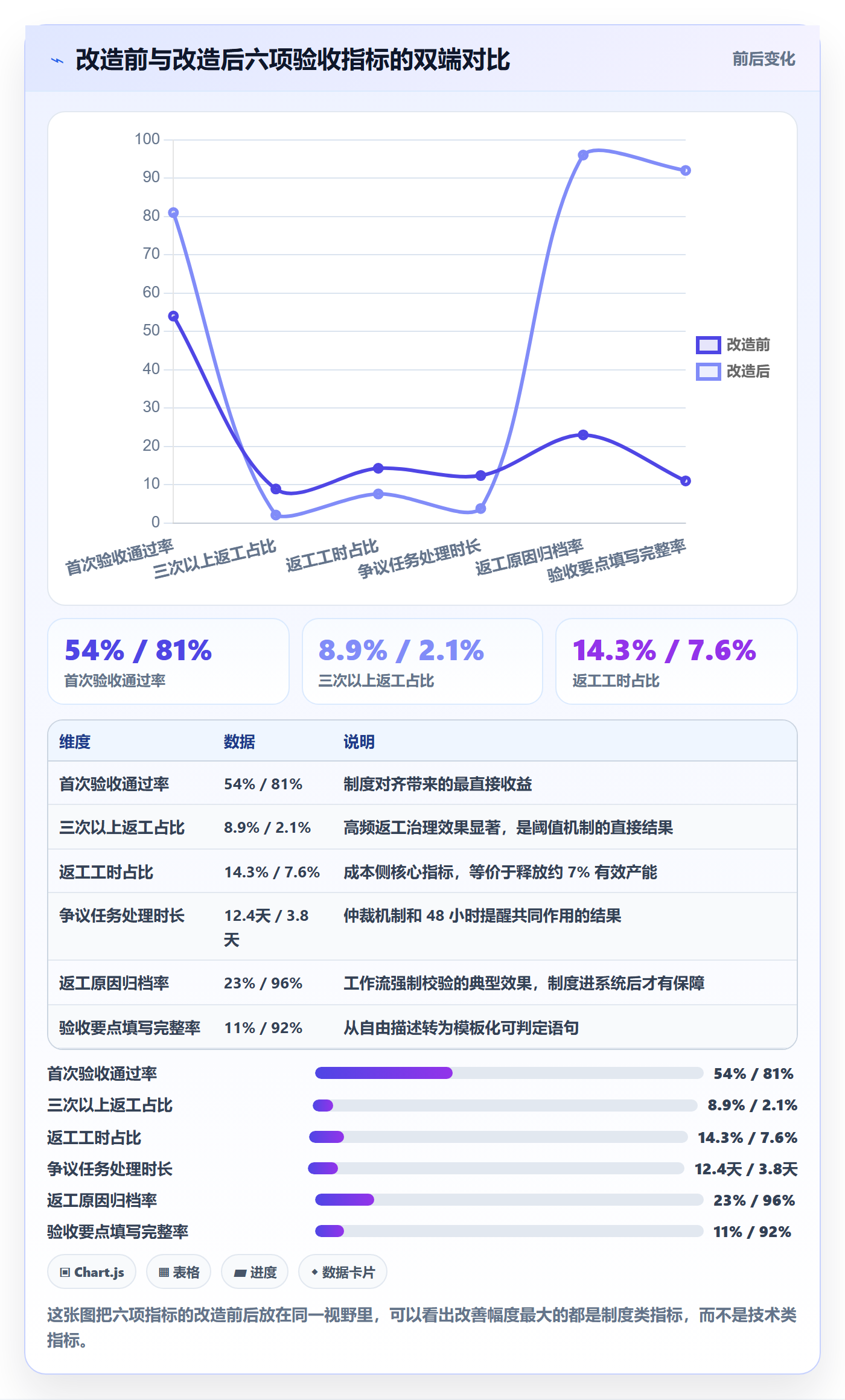 任务验收返工全流程：项目成员制度设计与一文讲清