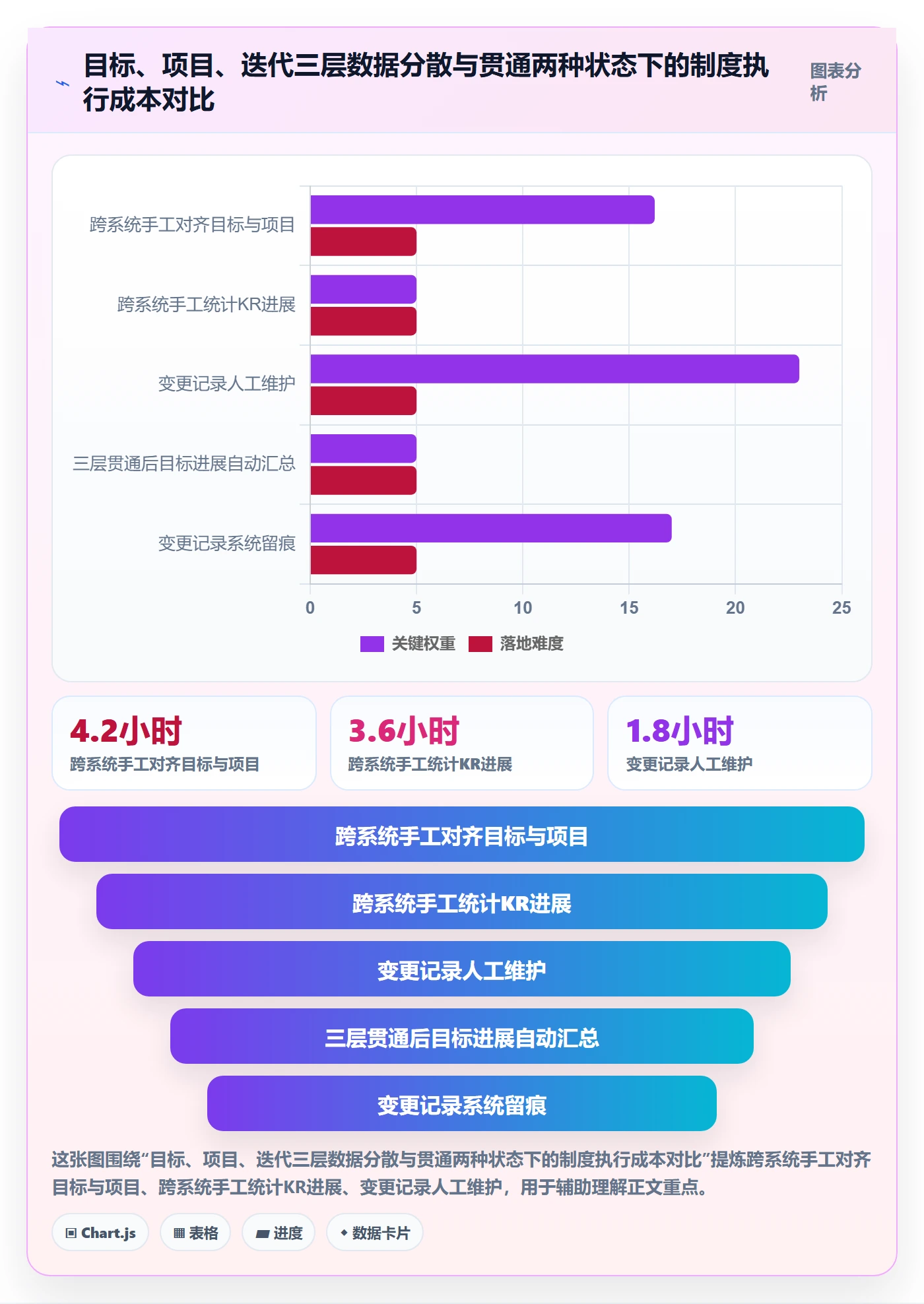 项目目标关键结果教程:项目负责人制度设计,避坑指南