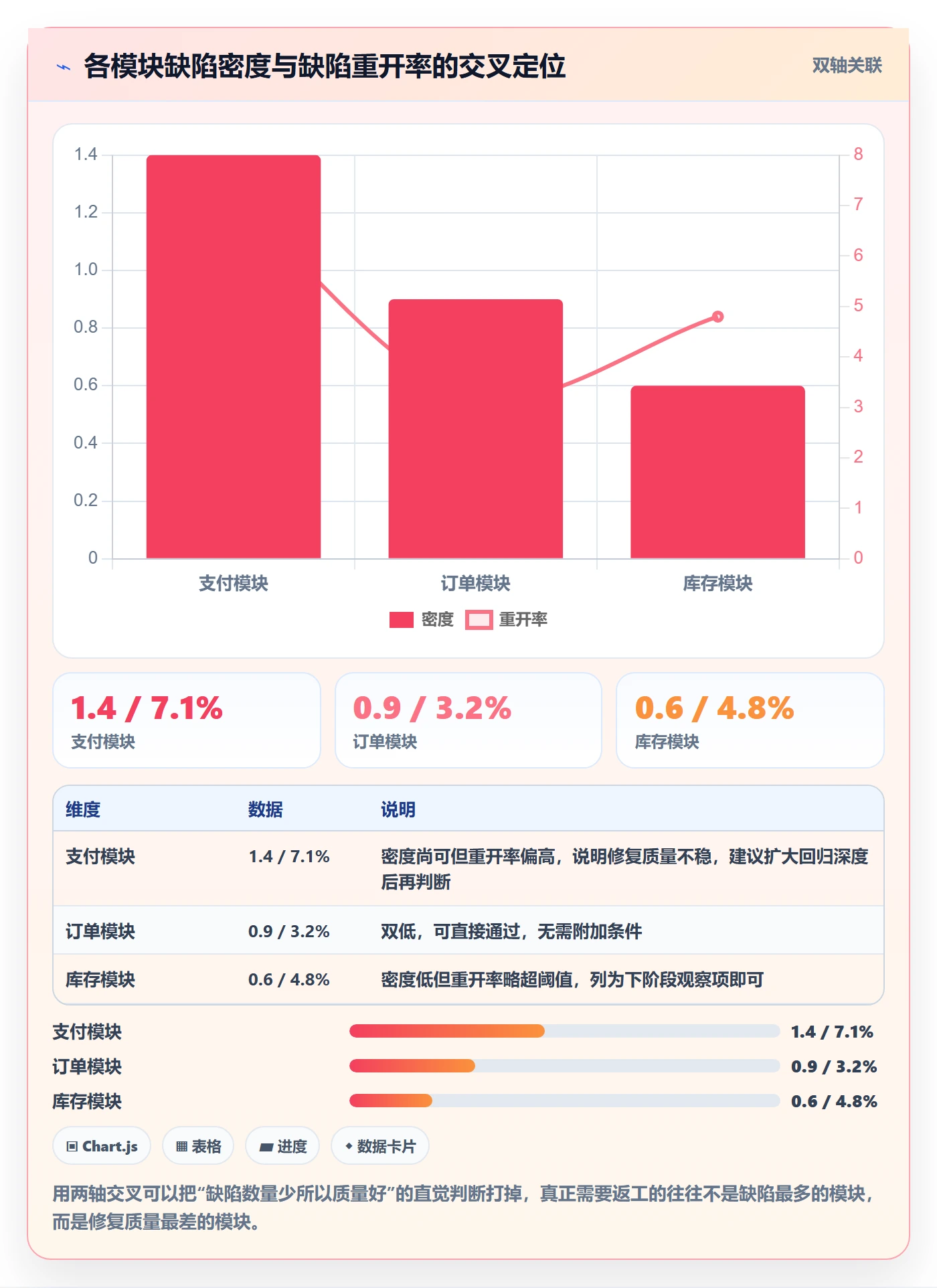 阶段验收流程与规范:项目负责人项目阶段最佳实践关键指标