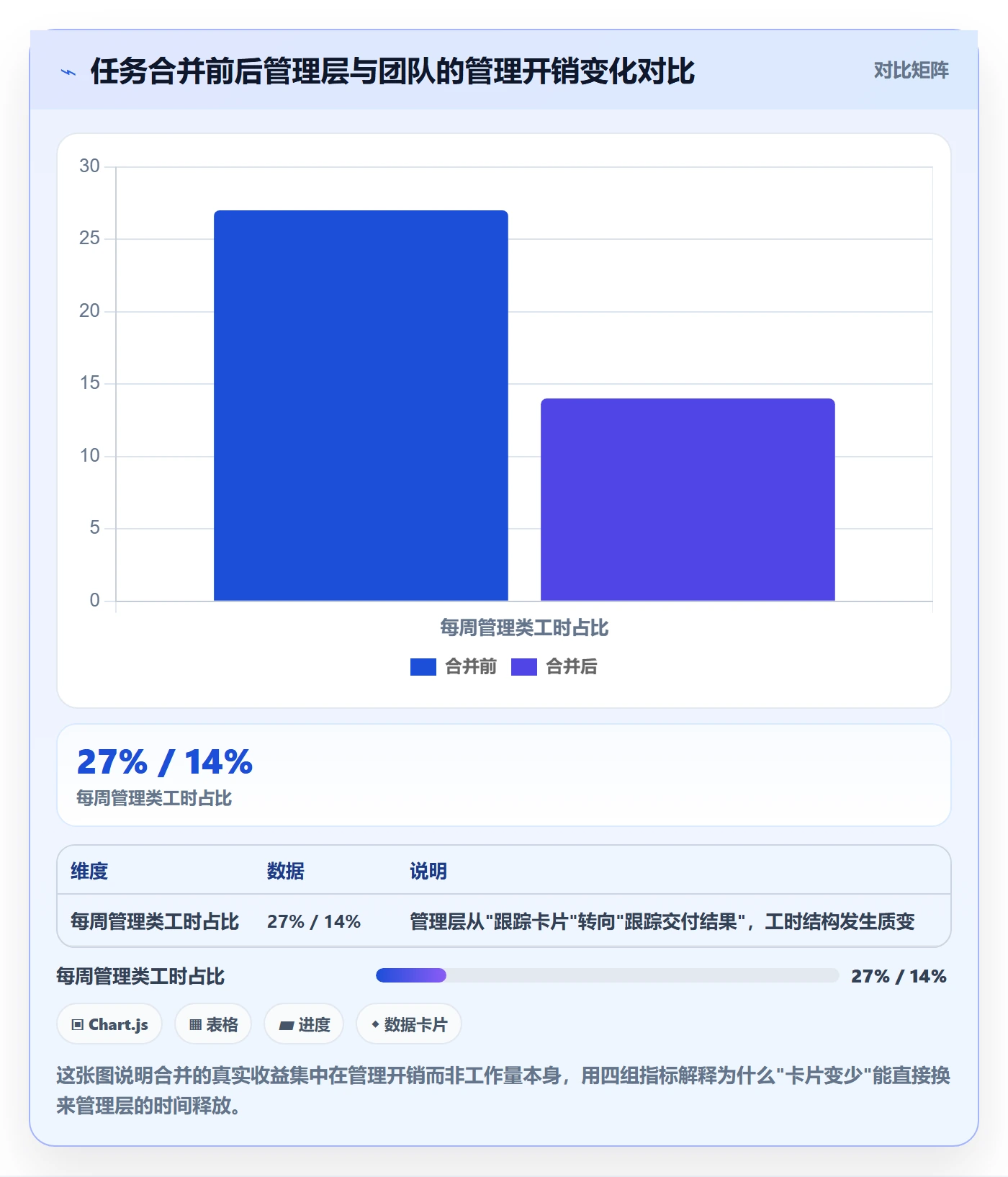 任务管理如何做好任务合并？管理层入门指南与操作步骤