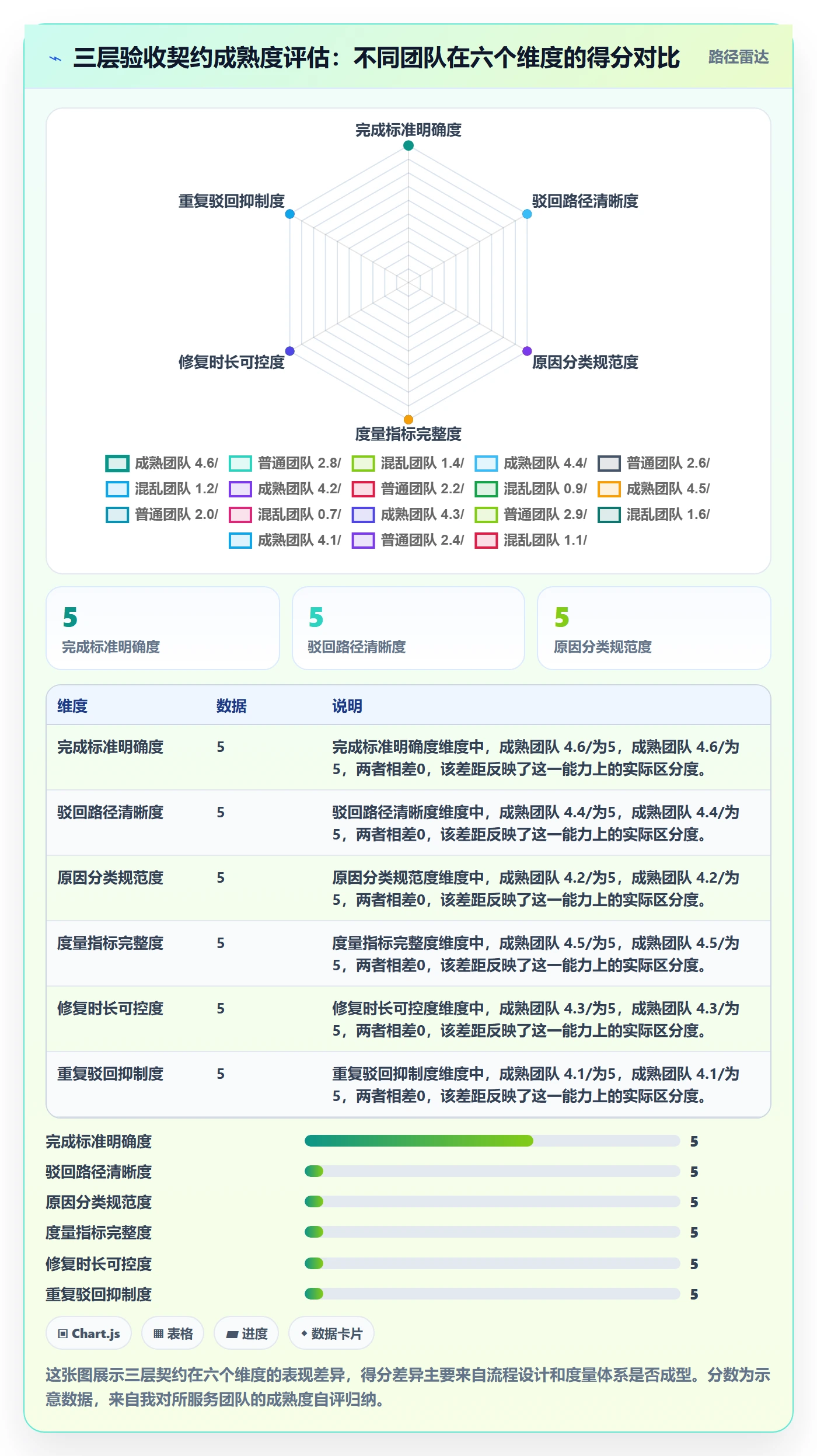 驳回管理方法大全：研发团队任务验收制度设计落地清单