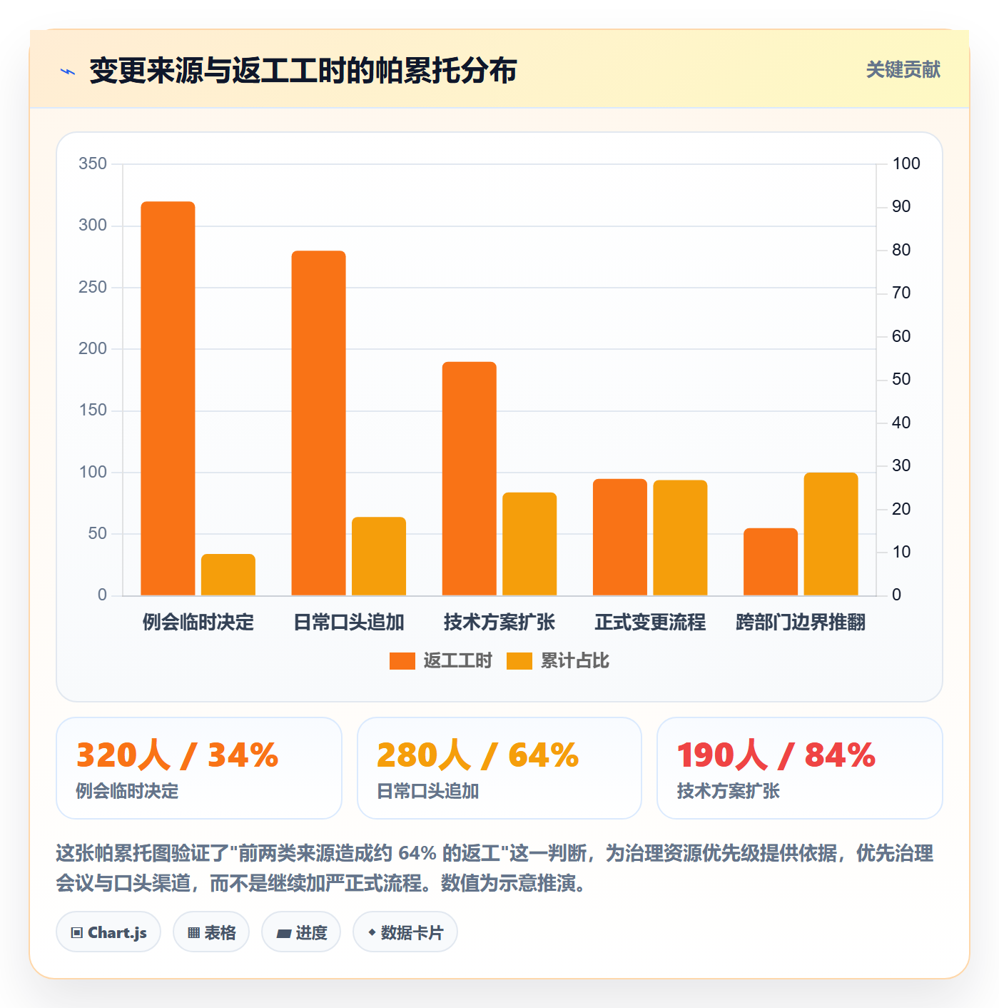 范围管理方法大全：跨部门团队项目范围实操方法落地清单