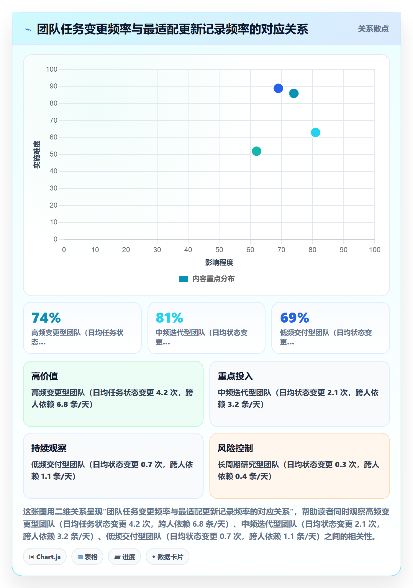 更新记录落地方案:研发团队开展进度跟踪的实操方法案例解析