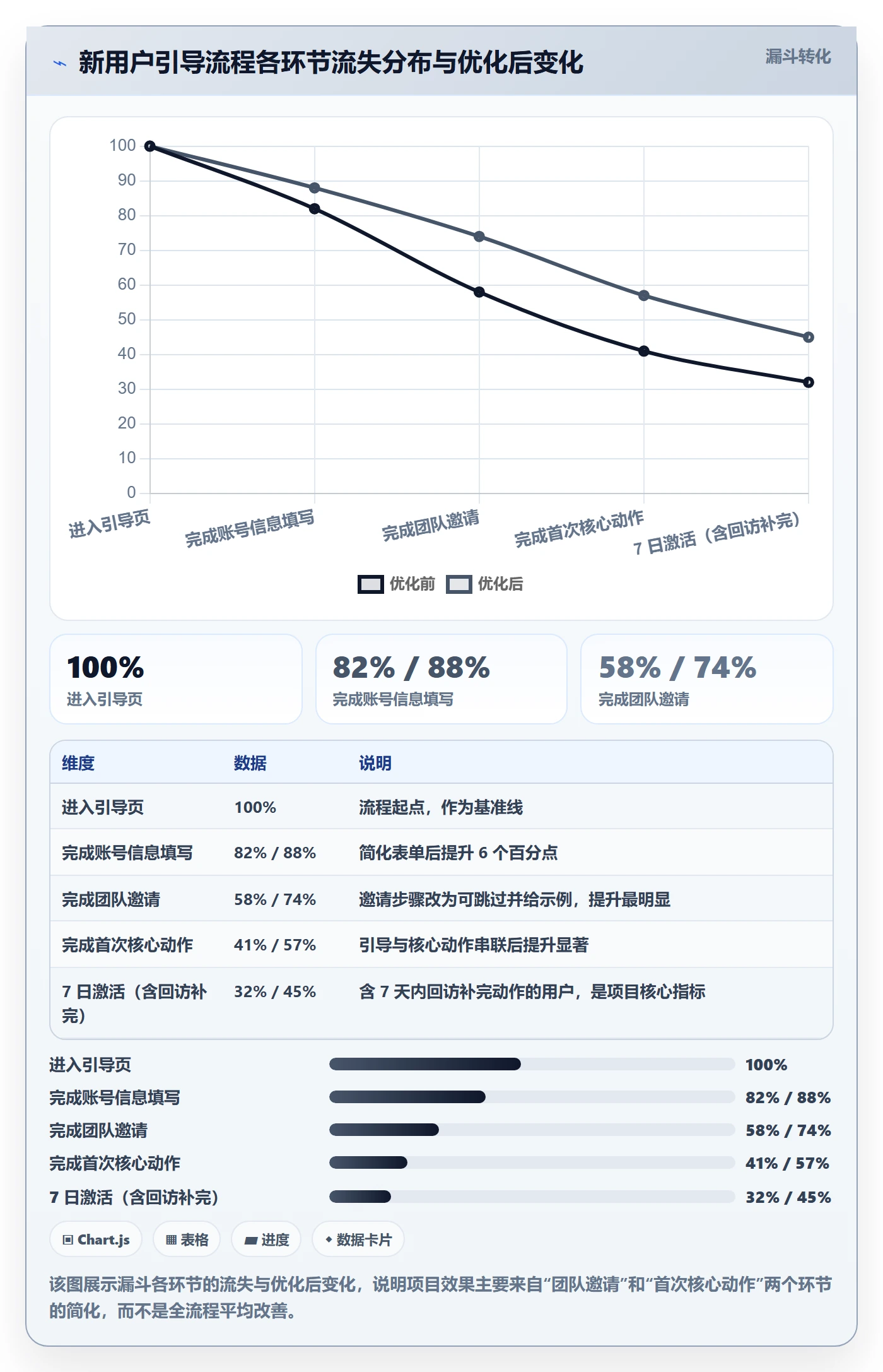 成功标准落地方案:产品经理开展项目目标的数据分析案例解析