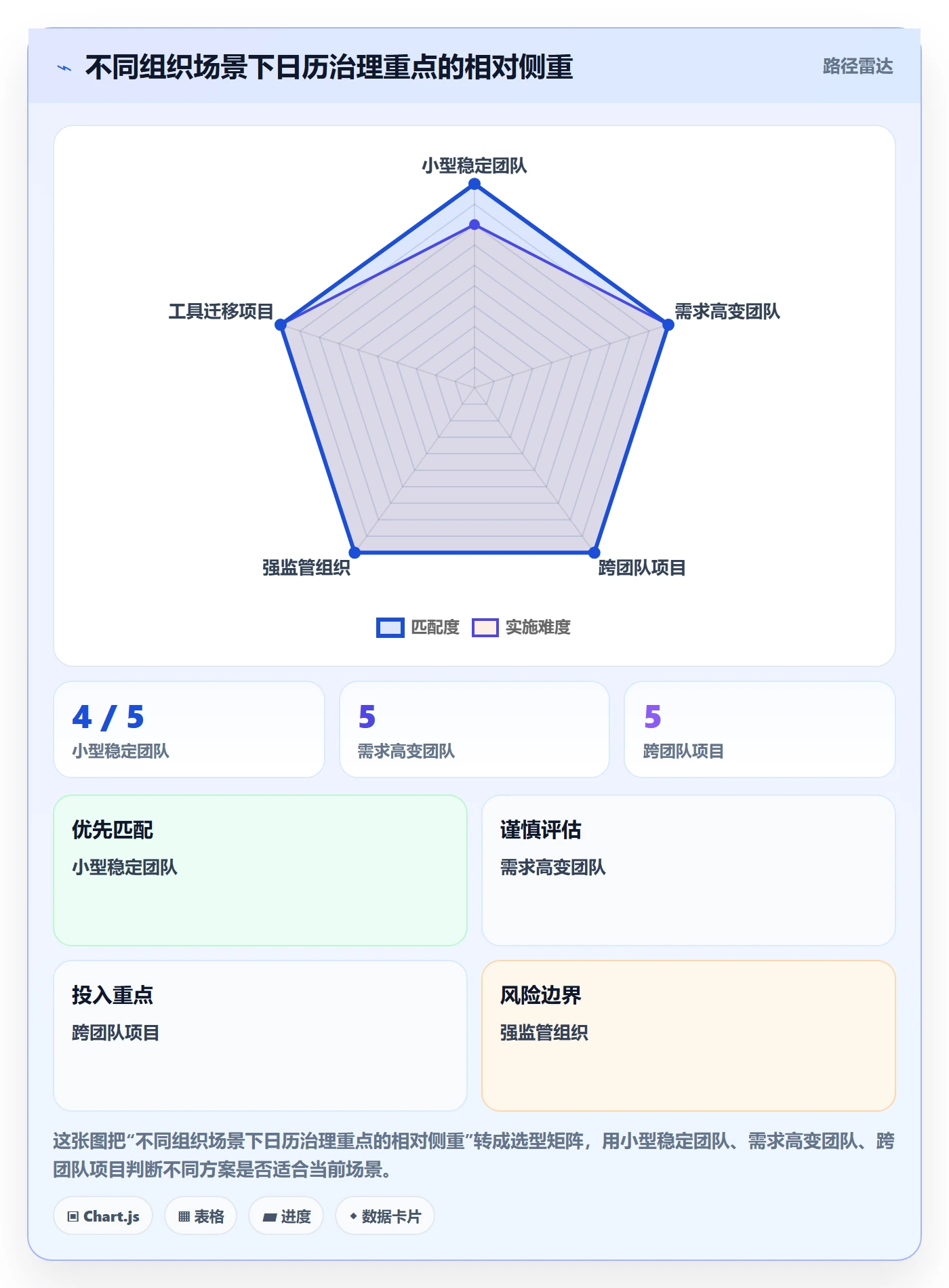 计划安排管理指南:研发团队如何做好日历视图,流程优化全流程