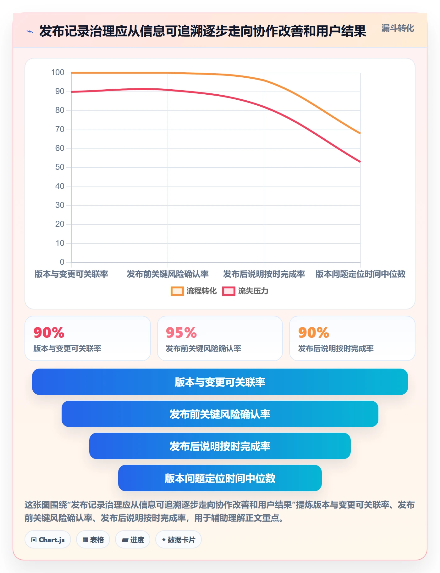 发布记录落地方案:产品经理开展版本管理的制度设计案例解析