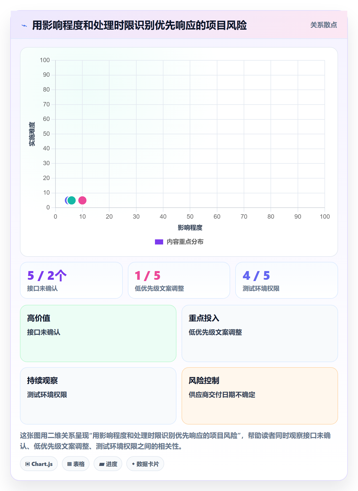 进度跟踪进度日志全流程:跨部门团队实操方法与一文讲清