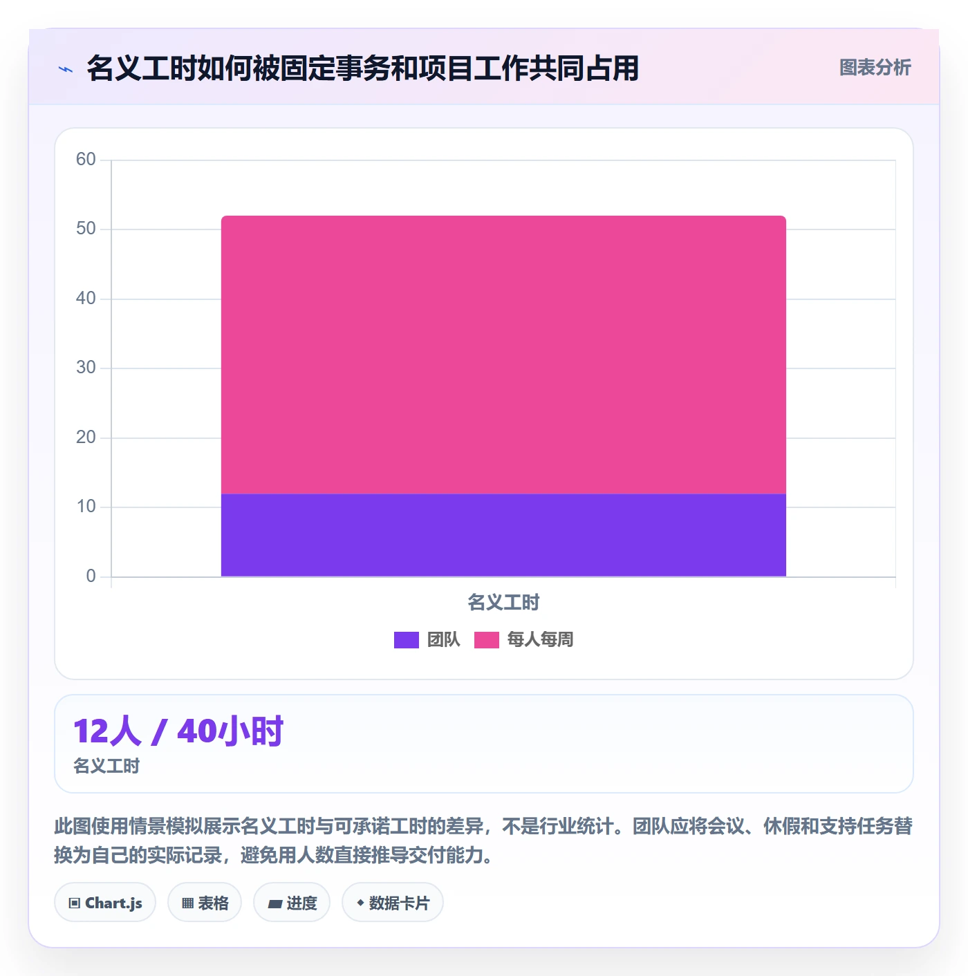 资源管理资源分配教程：实施团队效率提升，避坑指南