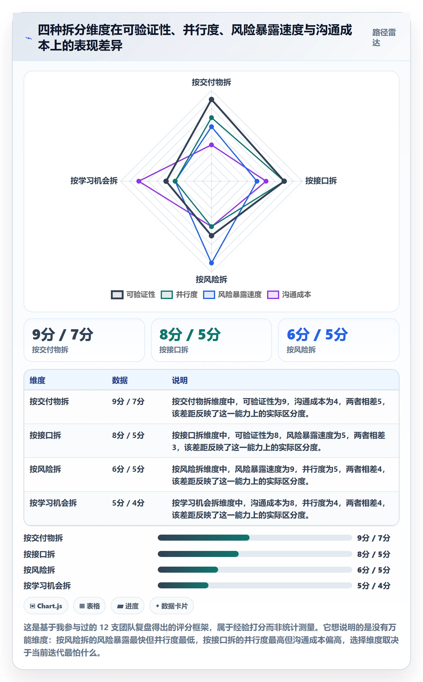 任务拆分怎么做？研发团队风险控制：任务管理从0到1