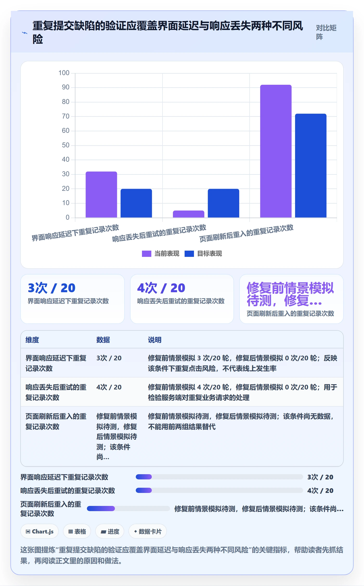 复现步骤管理指南:产品经理如何做好Bug / 缺陷,流程优化全流程