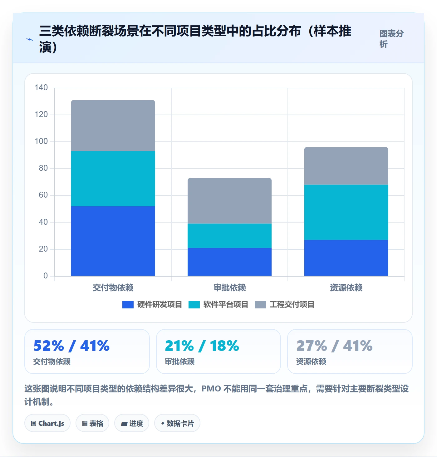 前置任务管理指南:PMO如何做好任务依赖,协同管理全流程