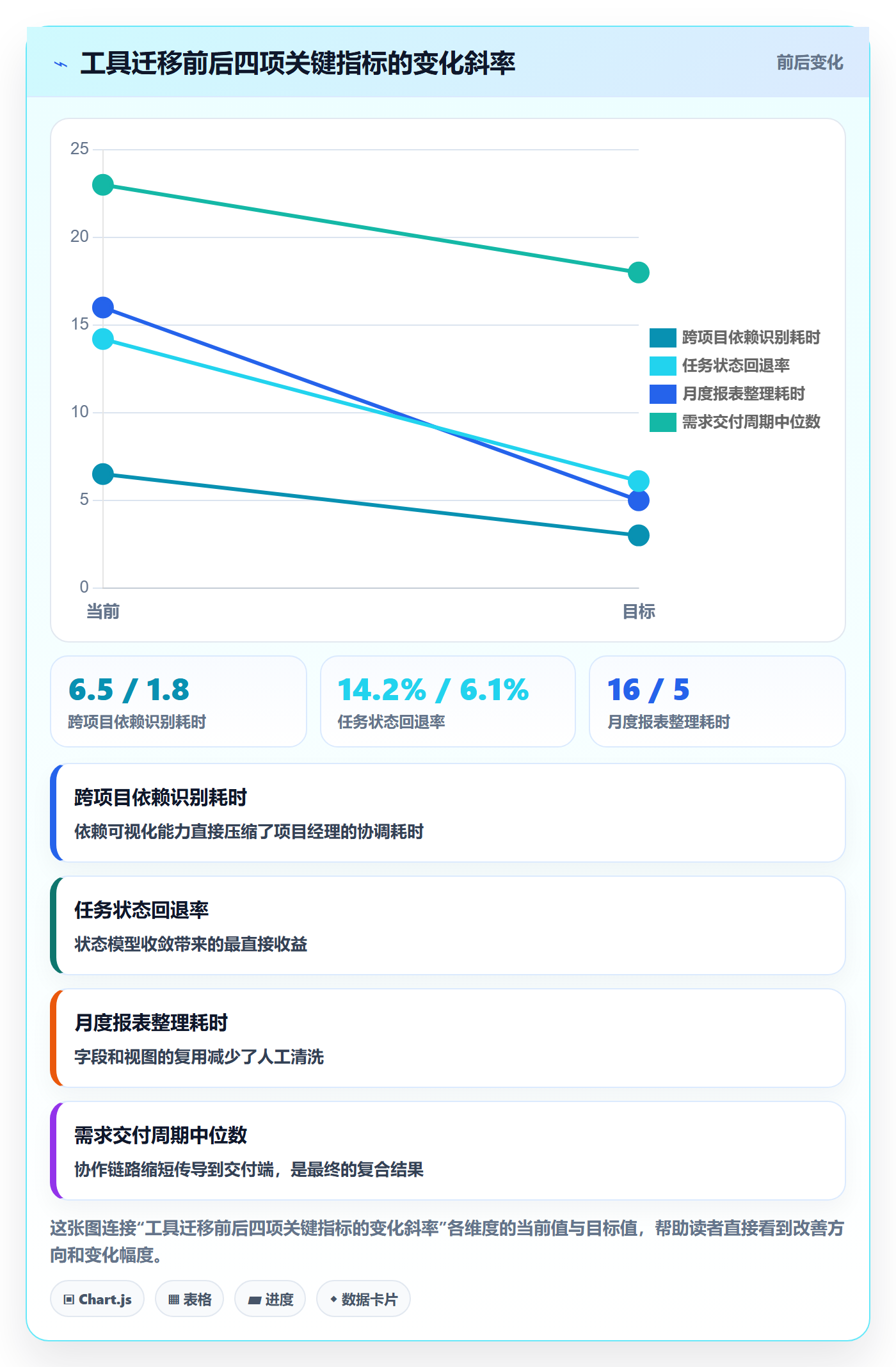 执行人最佳实践：项目经理任务管理入门指南，常见问题