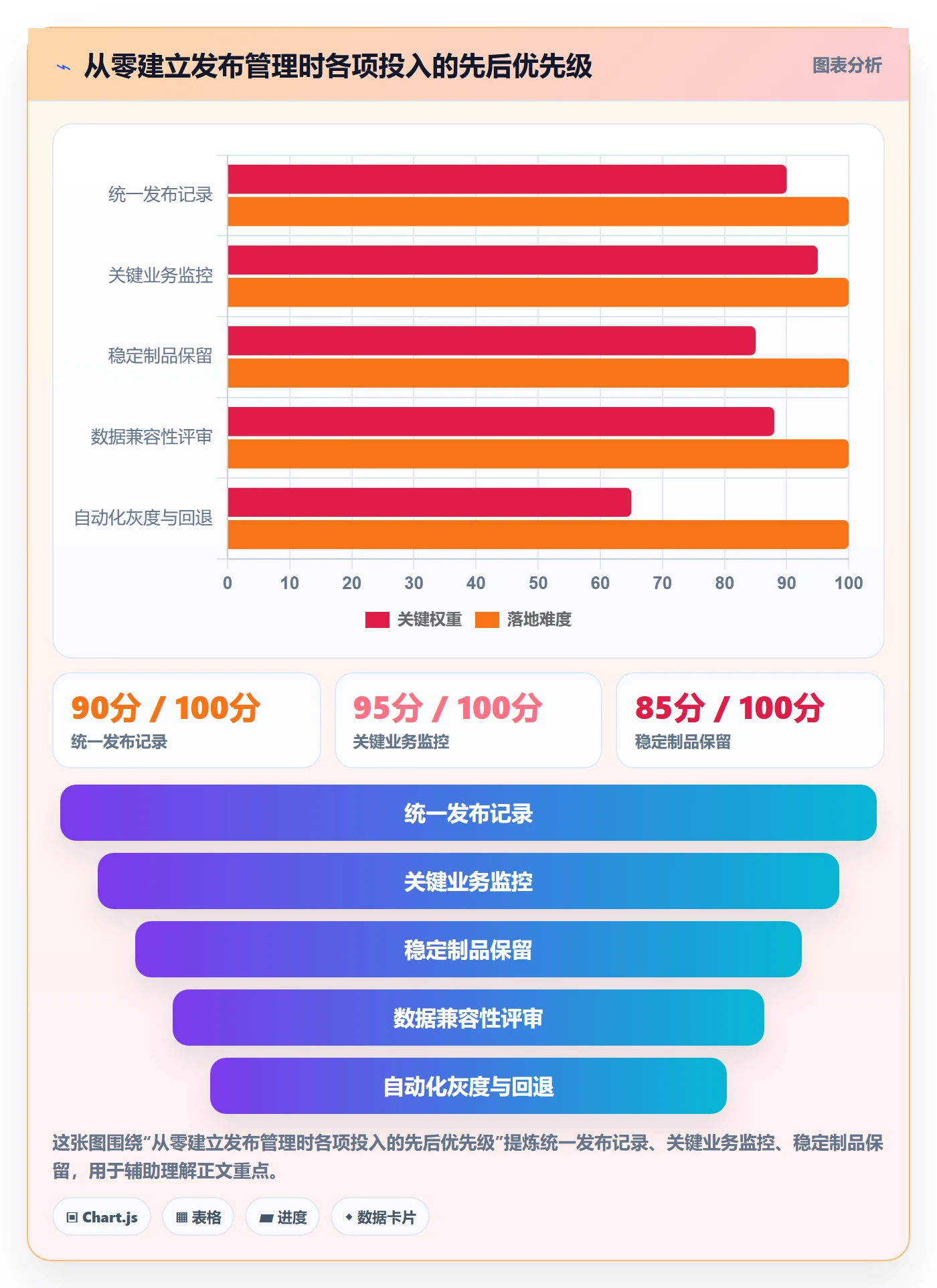 回滚怎么做?项目成员实操方法:发布管理从0到1
