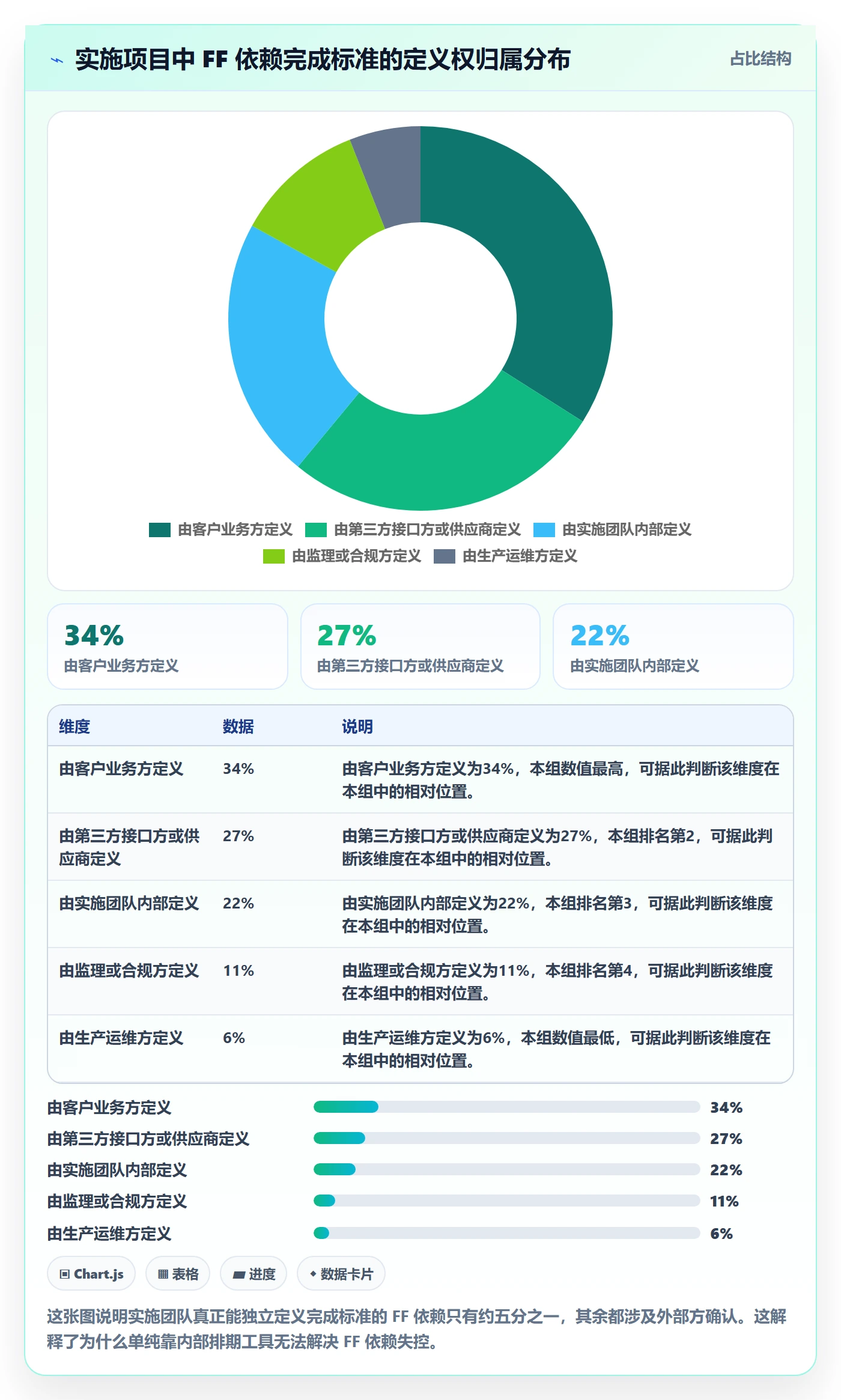 FF管理指南:实施团队如何做好任务依赖,最佳实践全流程