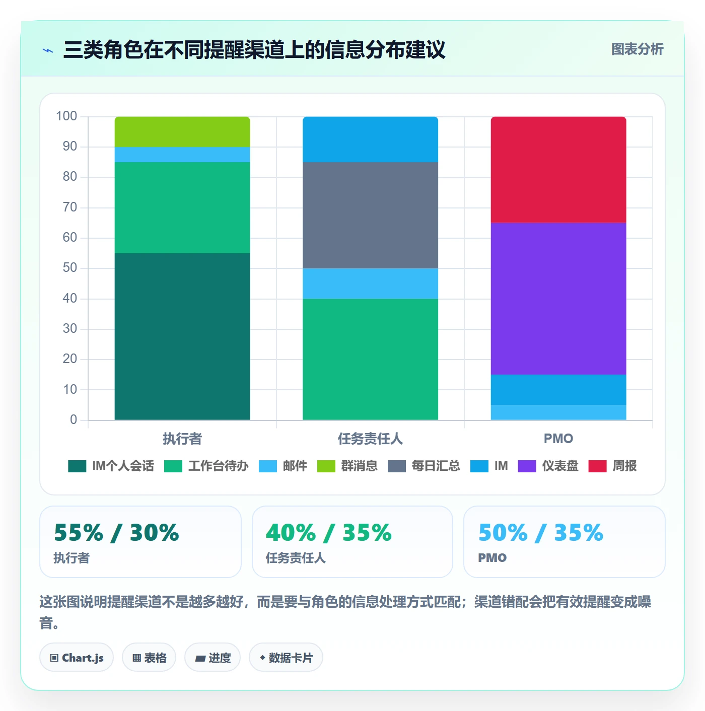 自动提醒怎么做？PMO落地方案：任务提醒从0到1