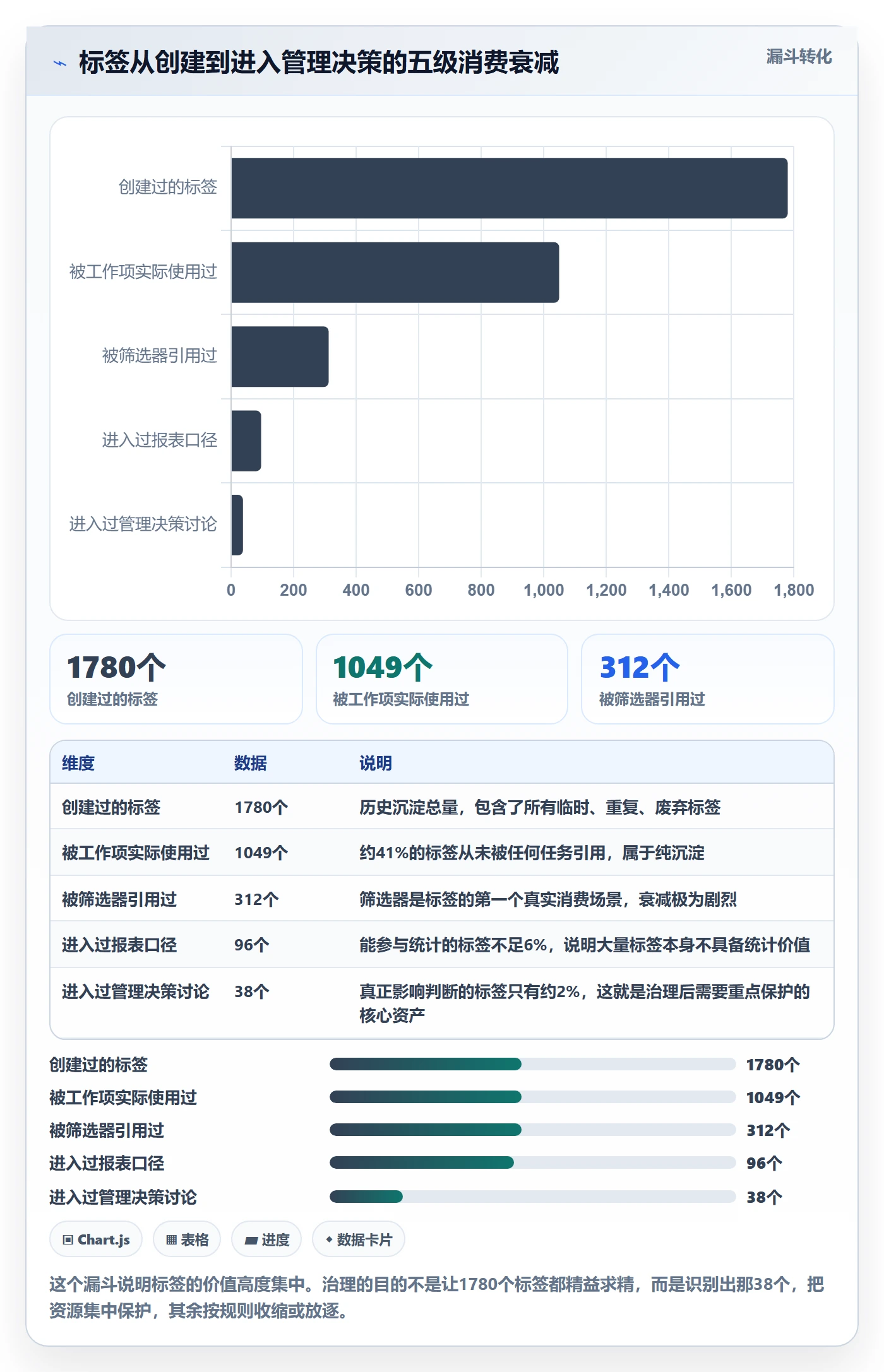 标签落地方案:企业管理者开展任务属性的制度设计案例解析