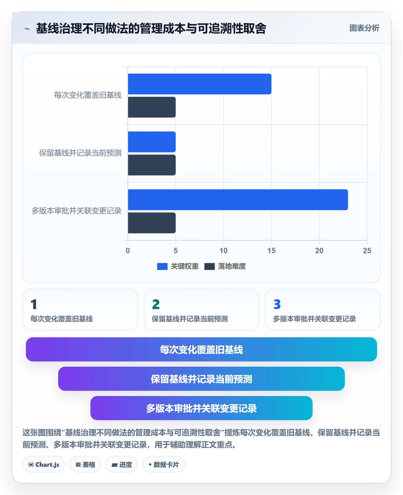 基线对比实操方法:实施团队提升甘特图效率的流程优化方法与模板