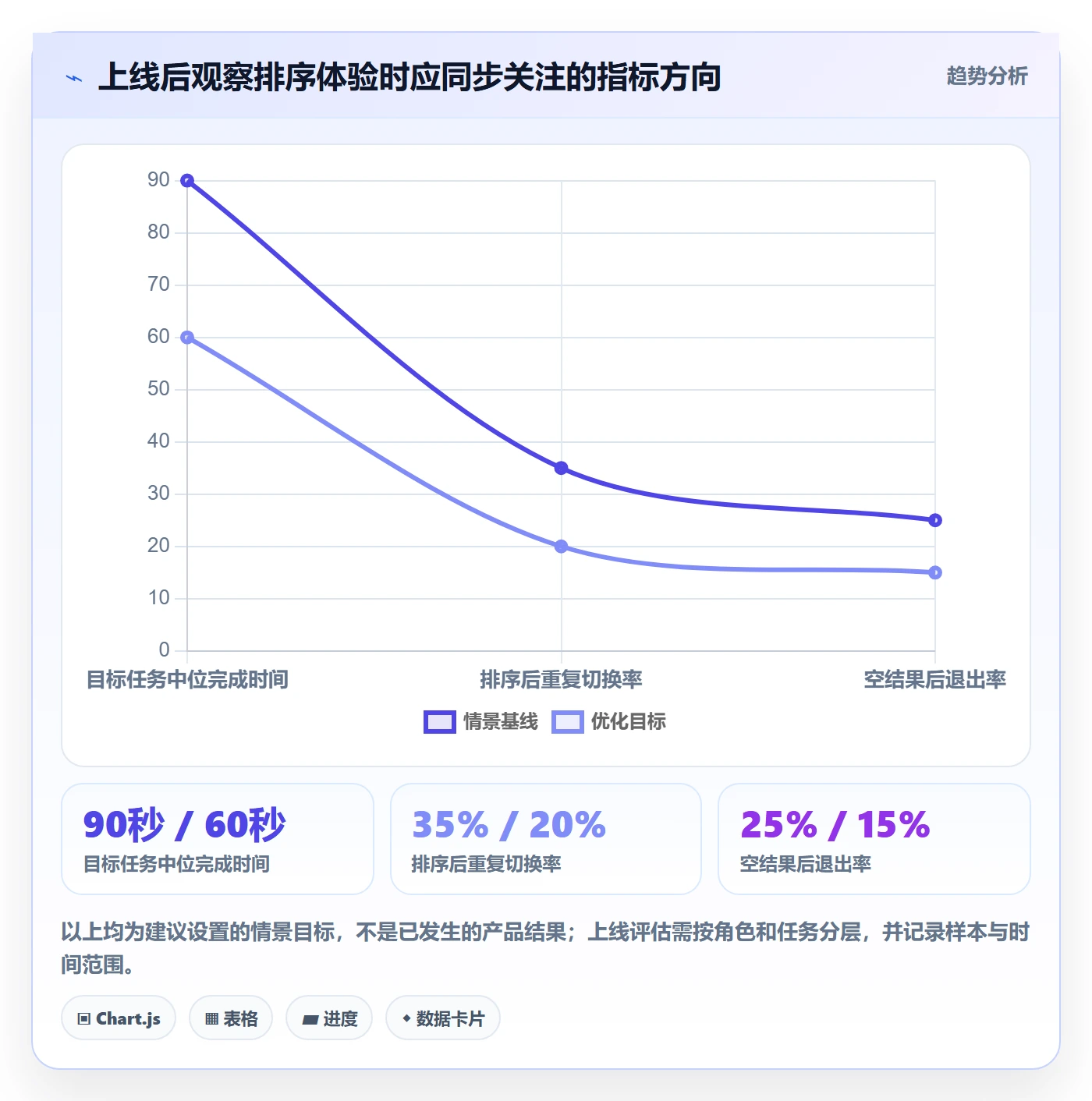 排序怎么做?项目成员制度设计:列表视图从0到1