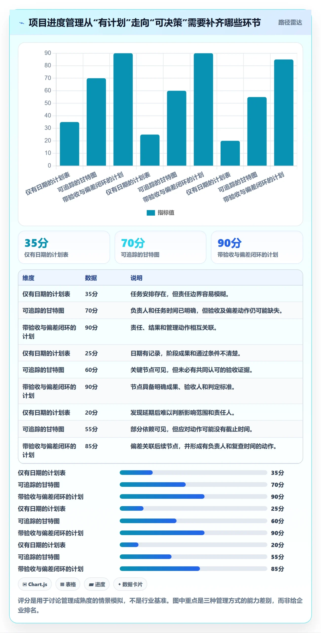 里程碑怎么做？企业管理者数据分析：甘特图从0到1