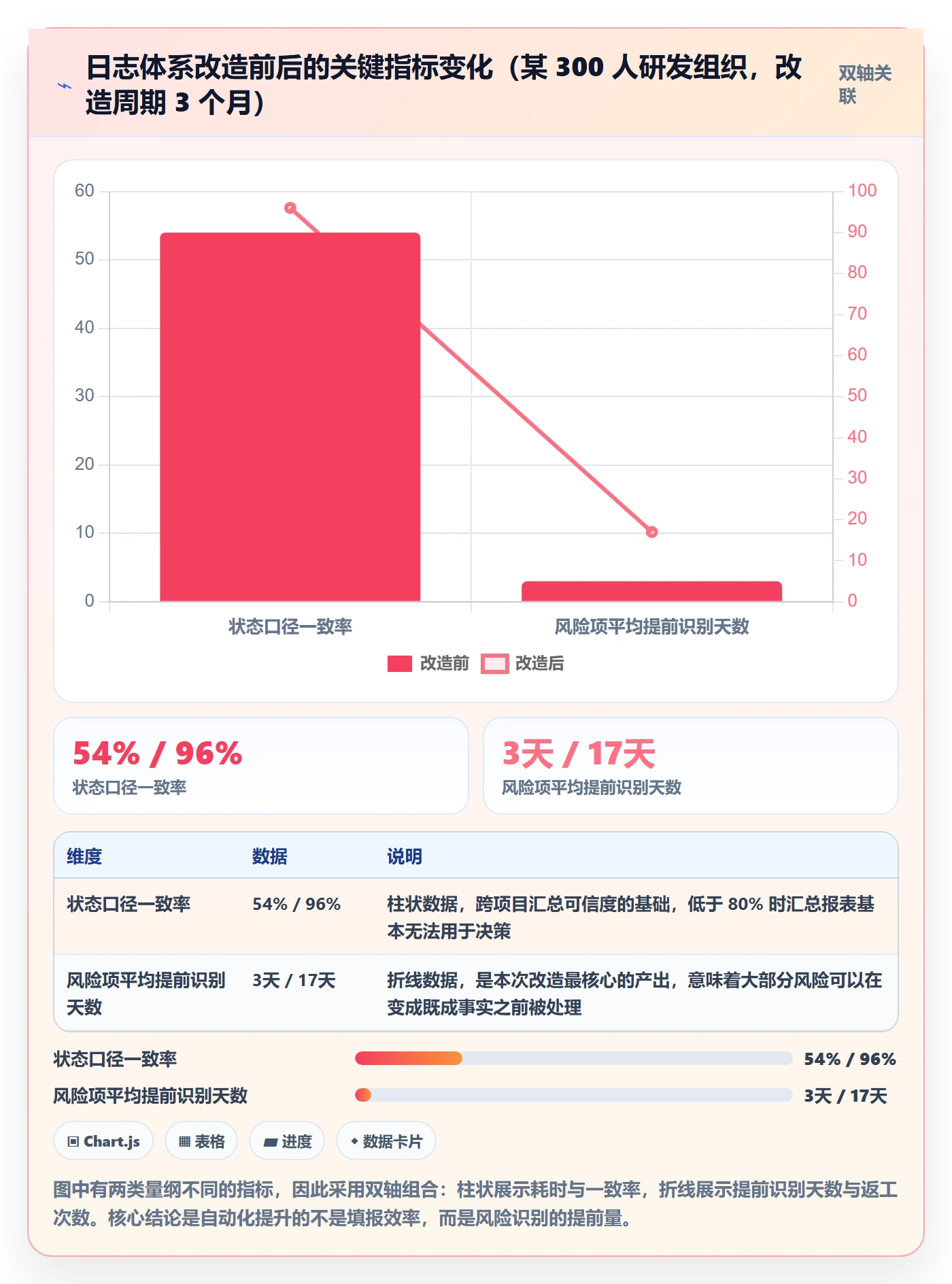 进度跟踪进度日志教程:项目经理数据分析,避坑指南