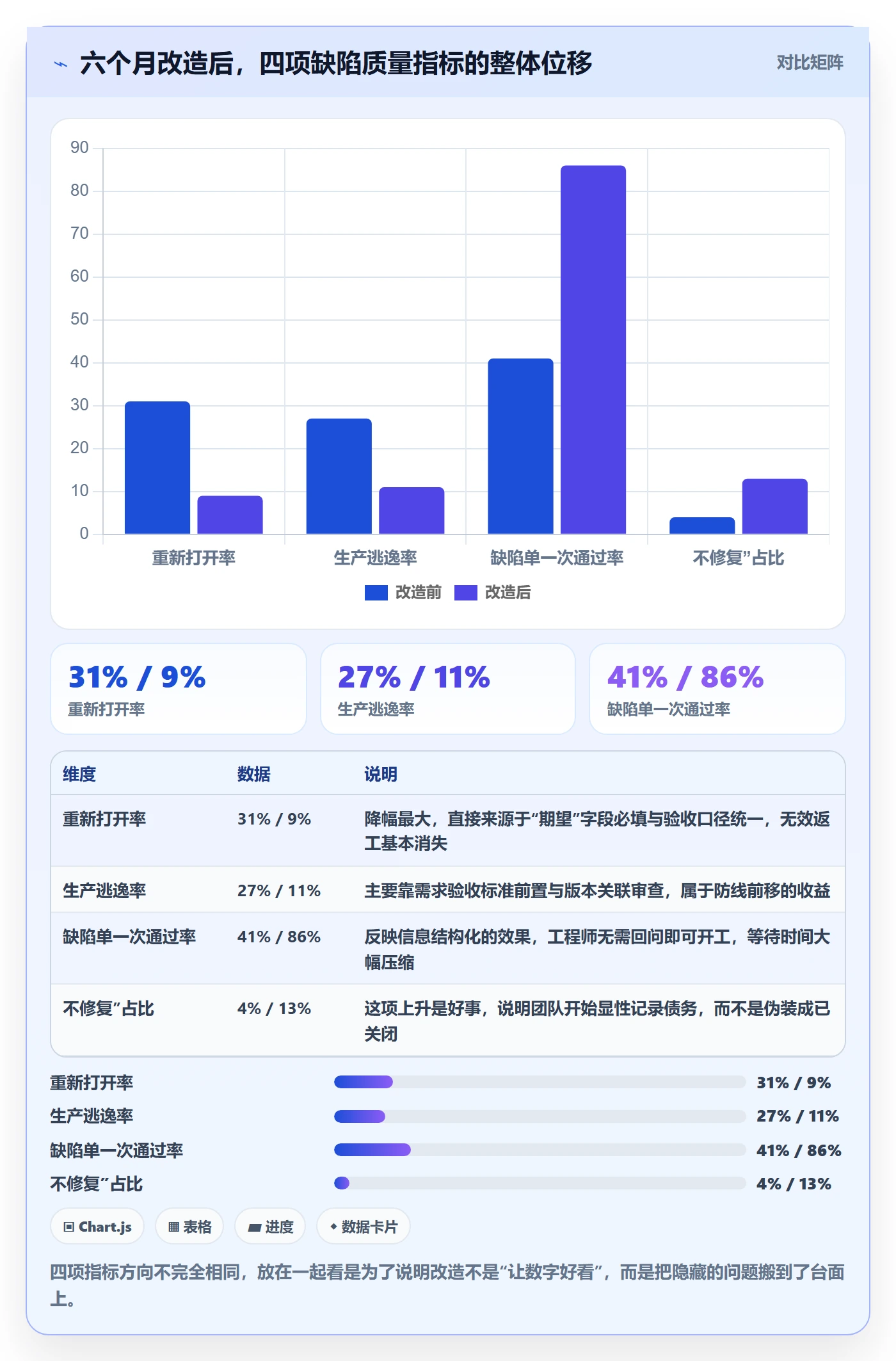 问题怎么做?企业管理者风险控制:Bug / 缺陷从0到1