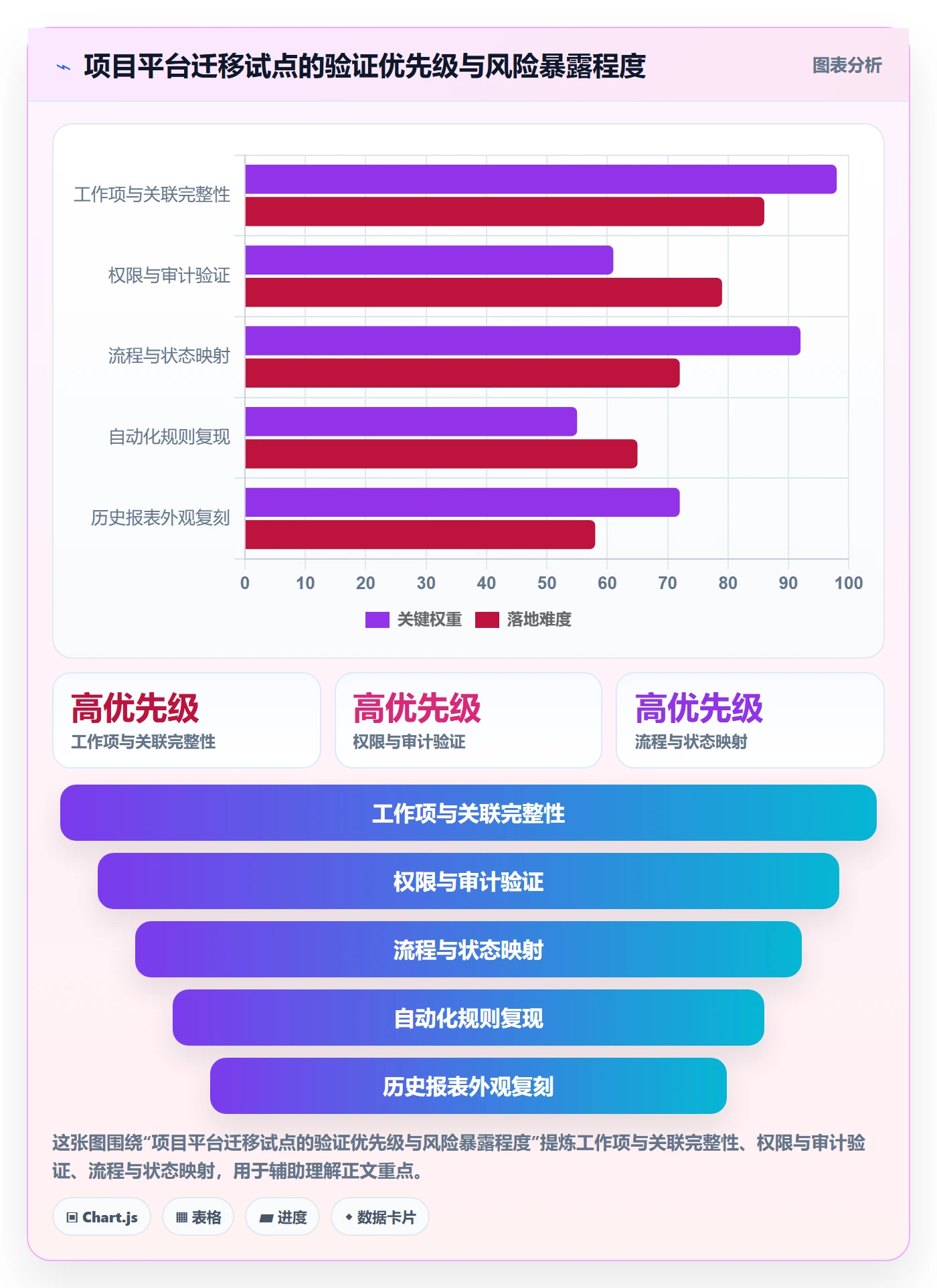 敏捷管理指南:项目成员如何做好敏捷项目,数据分析全流程
