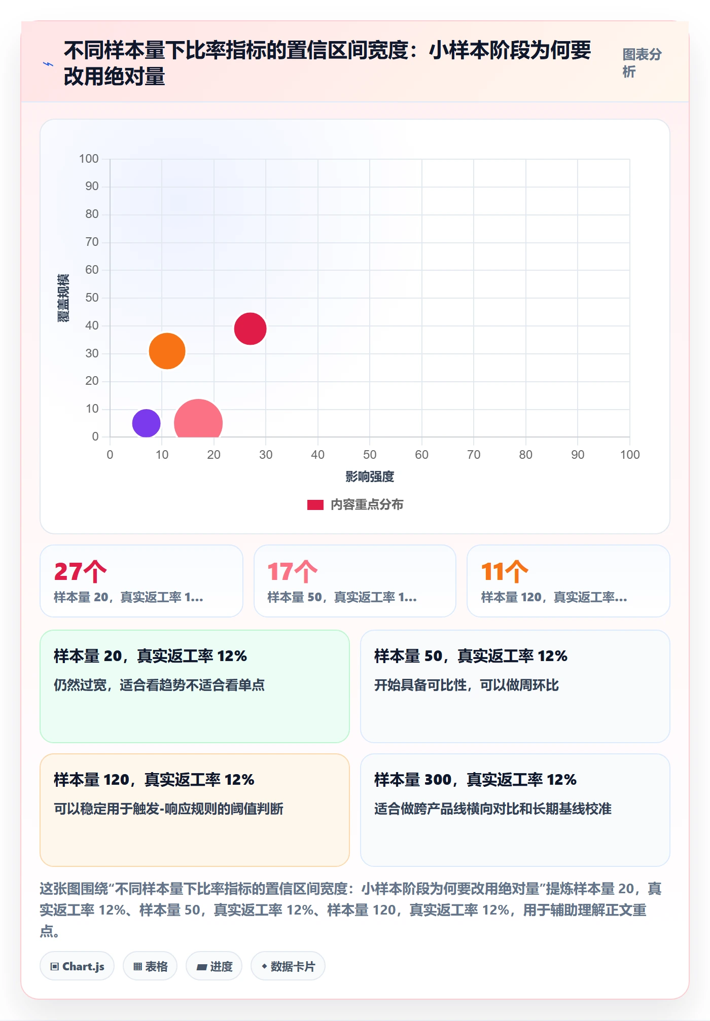 阶段负责人落地方案:项目负责人开展项目阶段的数据分析案例解析