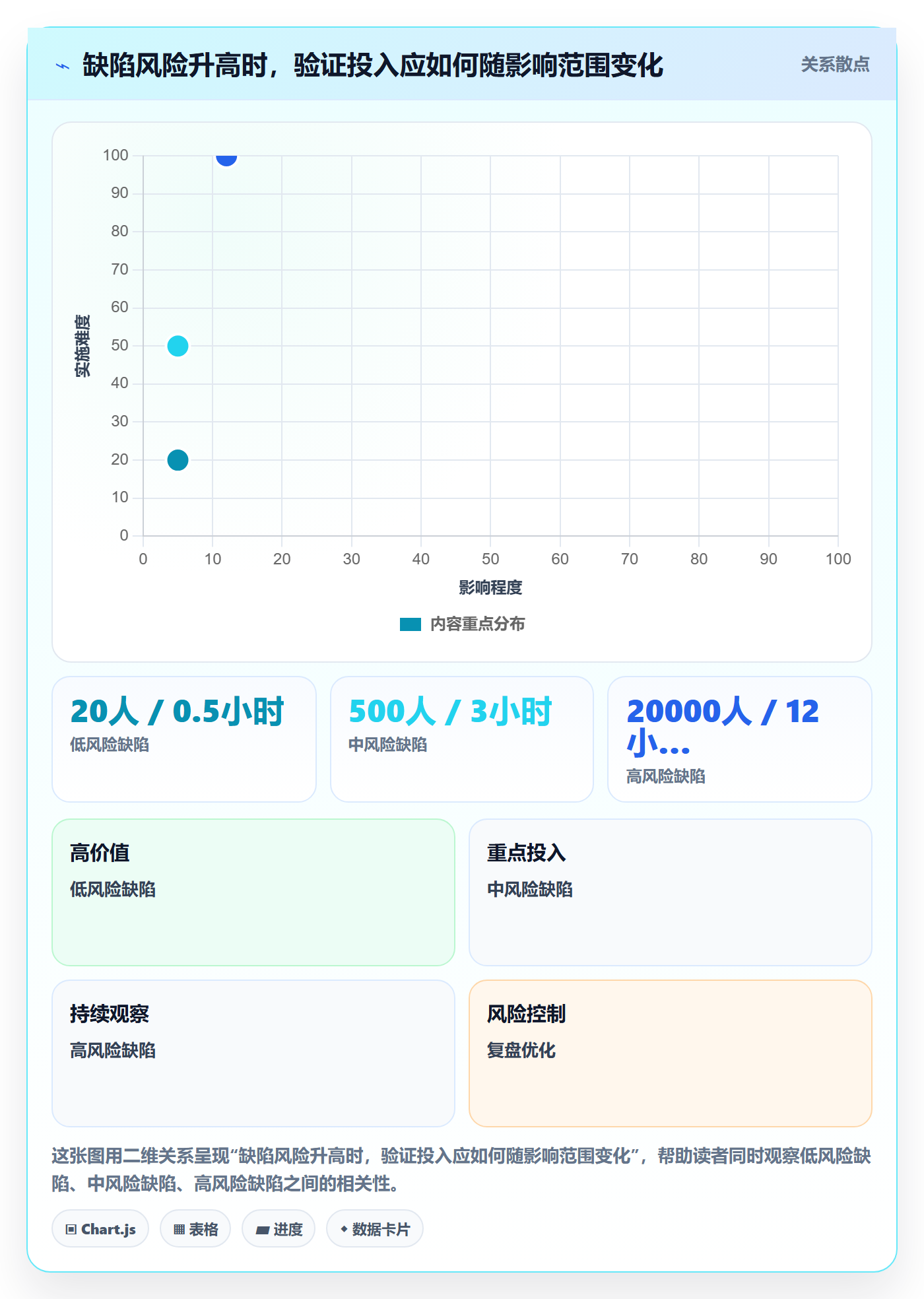 关闭最佳实践：跨部门团队Bug / 缺陷风险控制，常见问题