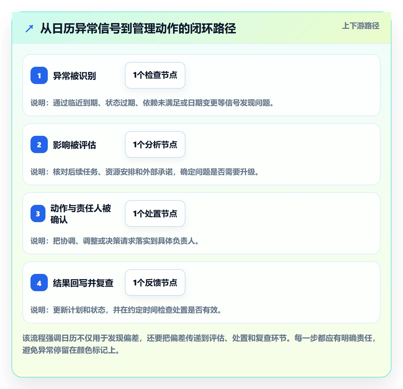 项目日历实操方法:企业管理者提升日历视图效率的最佳实践方法与模板