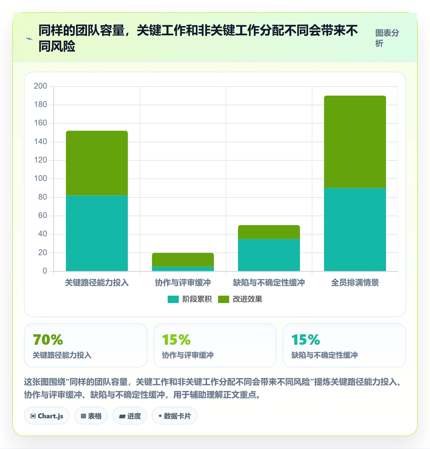 人力资源计划如何做好人员投入？项目负责人流程优化与操作步骤