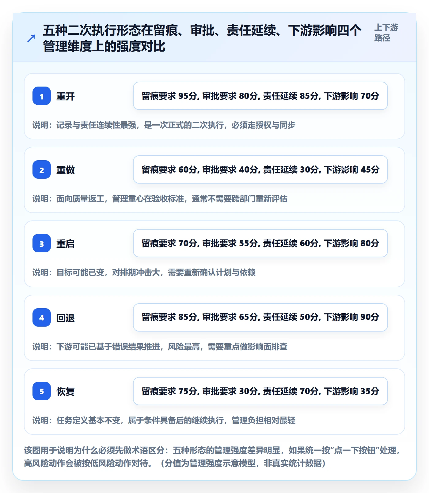 任务执行如何做好重开？企业管理者协同管理与操作步骤