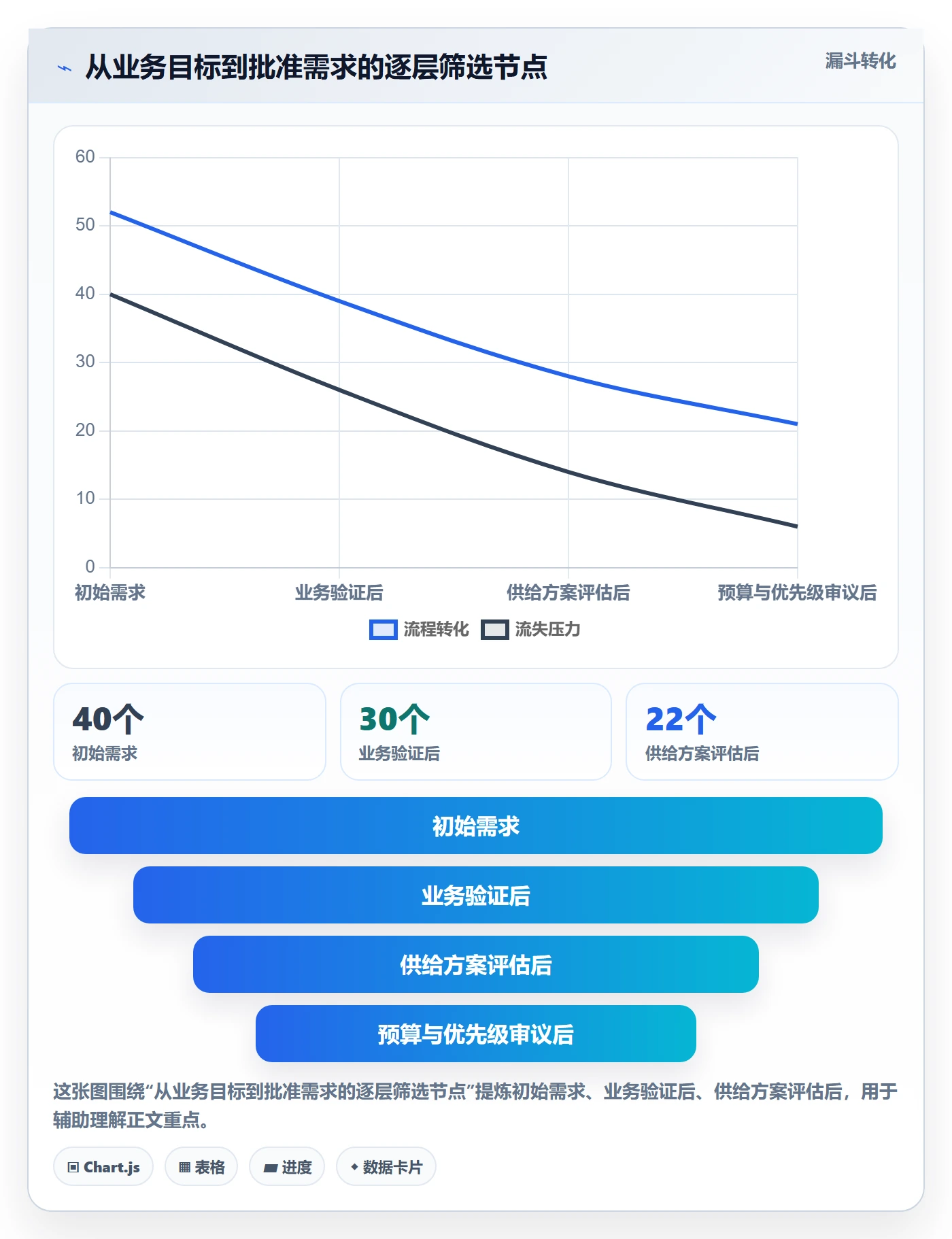 人力规划怎么做?企业管理者制度设计:人力资源计划从0到1