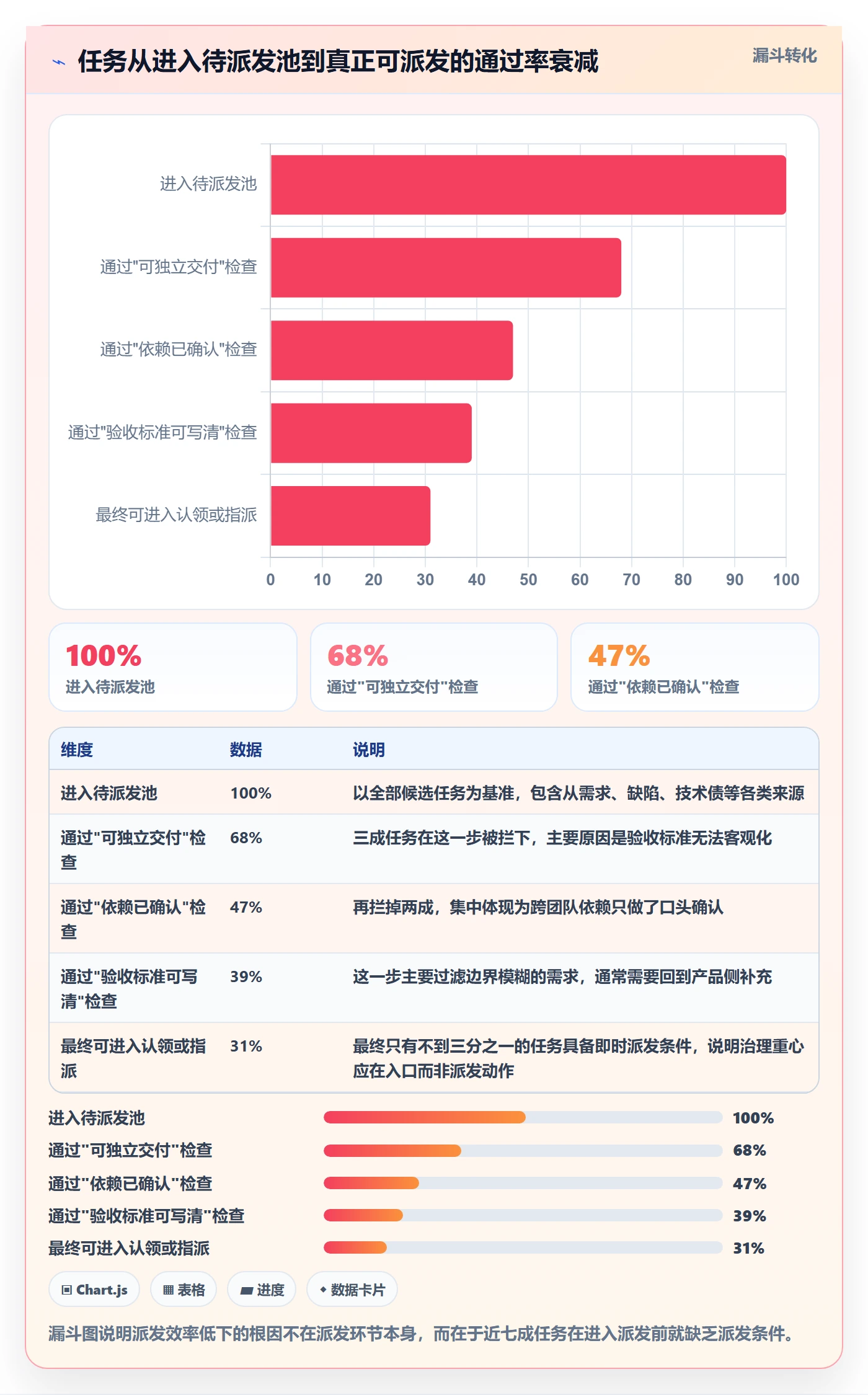 派发实操方法:研发团队提升任务分派效率的效率提升方法与模板
