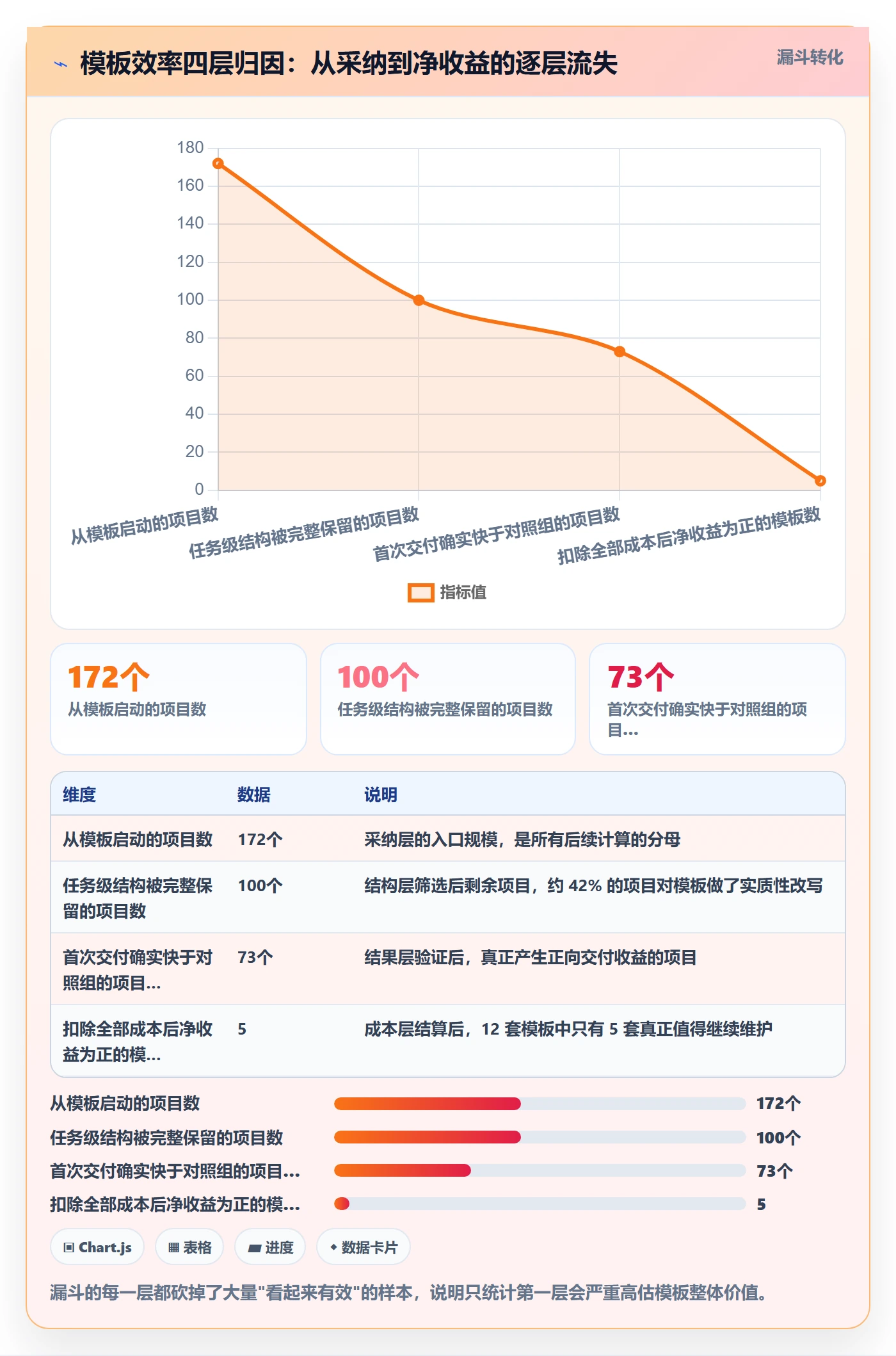 模板任务实操方法:PMO提升项目模板效率的数据分析方法与模板