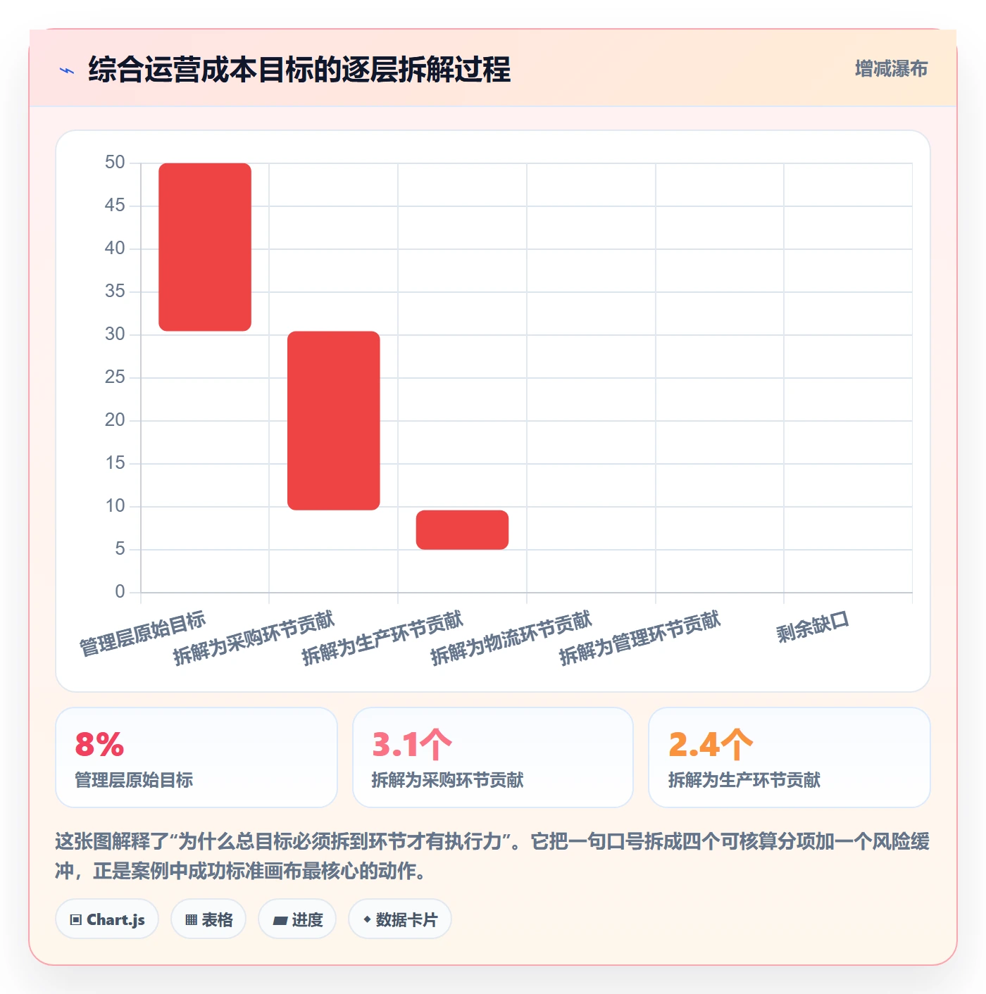 成功标准落地方案:管理层开展项目目标的落地方案案例解析
