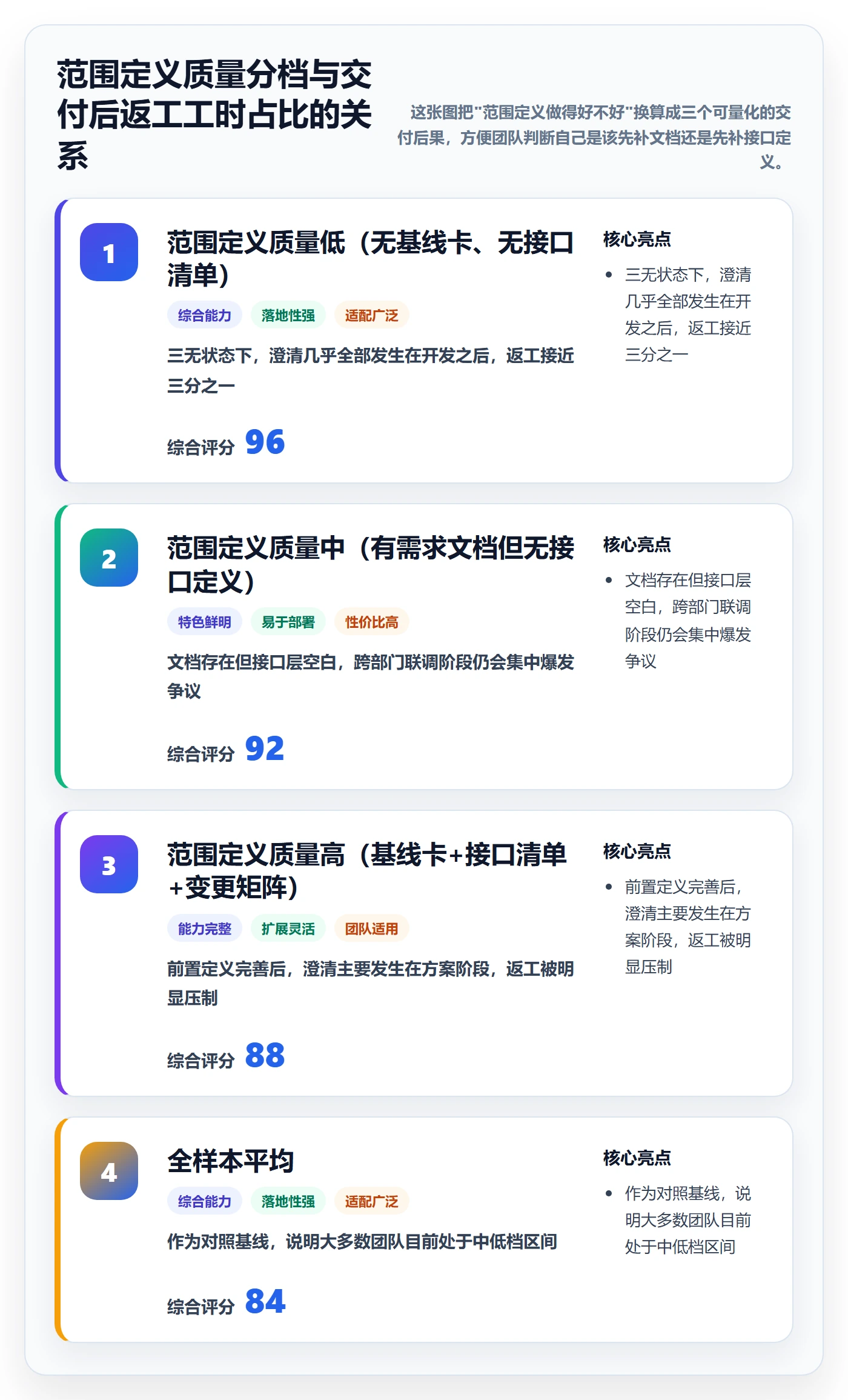 范围定义实操方法：跨部门团队提升项目范围效率的实操方法方法与模板
