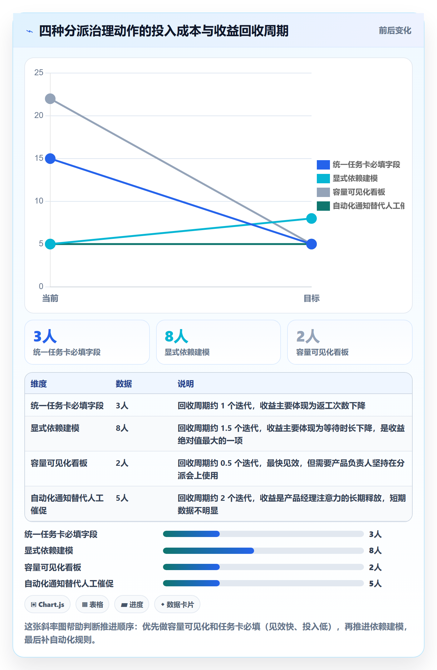 多人任务最佳实践:产品经理任务分派最佳实践,常见问题