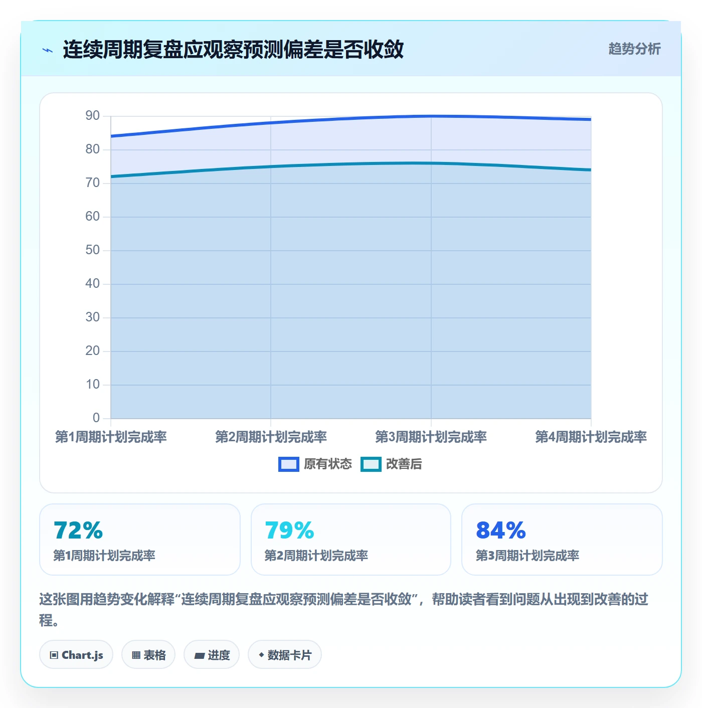 产能管理指南：项目负责人如何做好资源负载，数据分析全流程