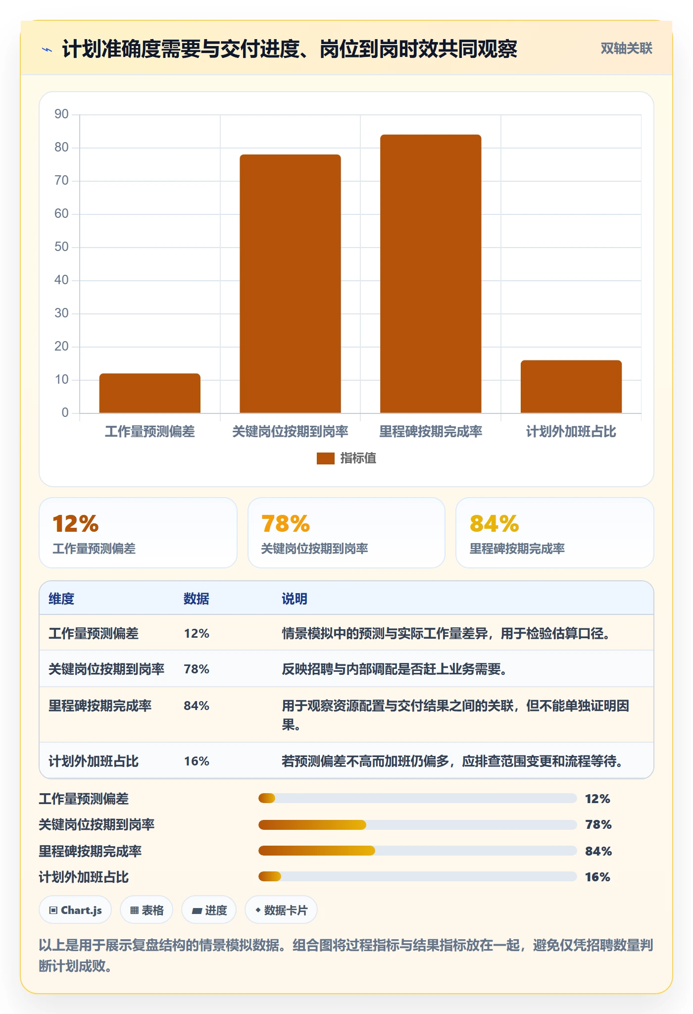 人力资源计划工作量全流程：管理层效率提升与一文讲清