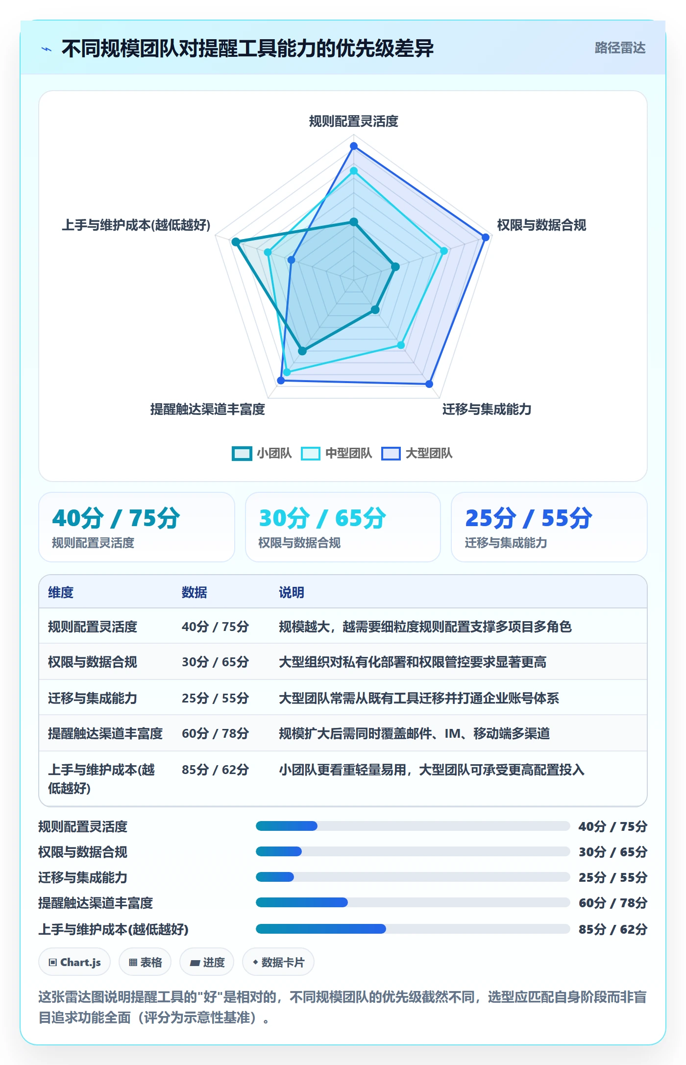 到期提醒怎么做?PMO效率提升:任务提醒从0到1