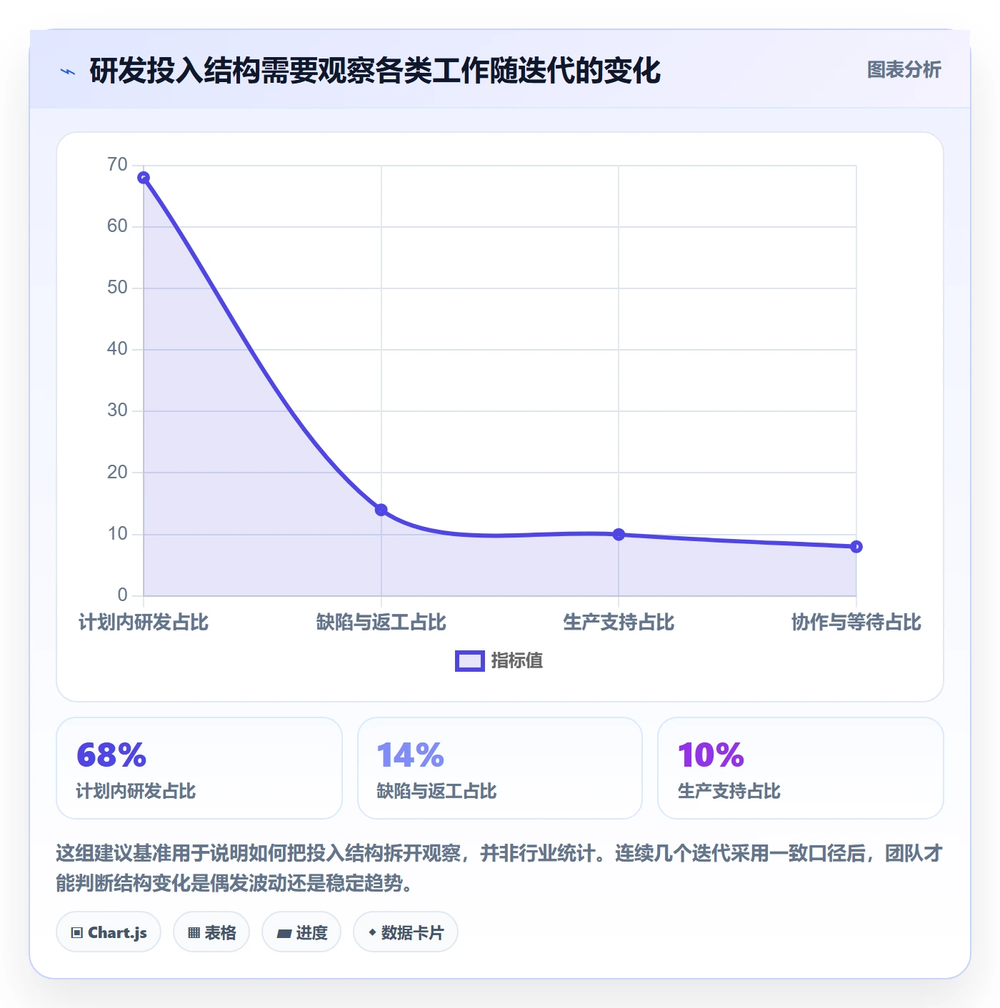 工时表Timesheet全流程:研发团队效率提升与一文讲清