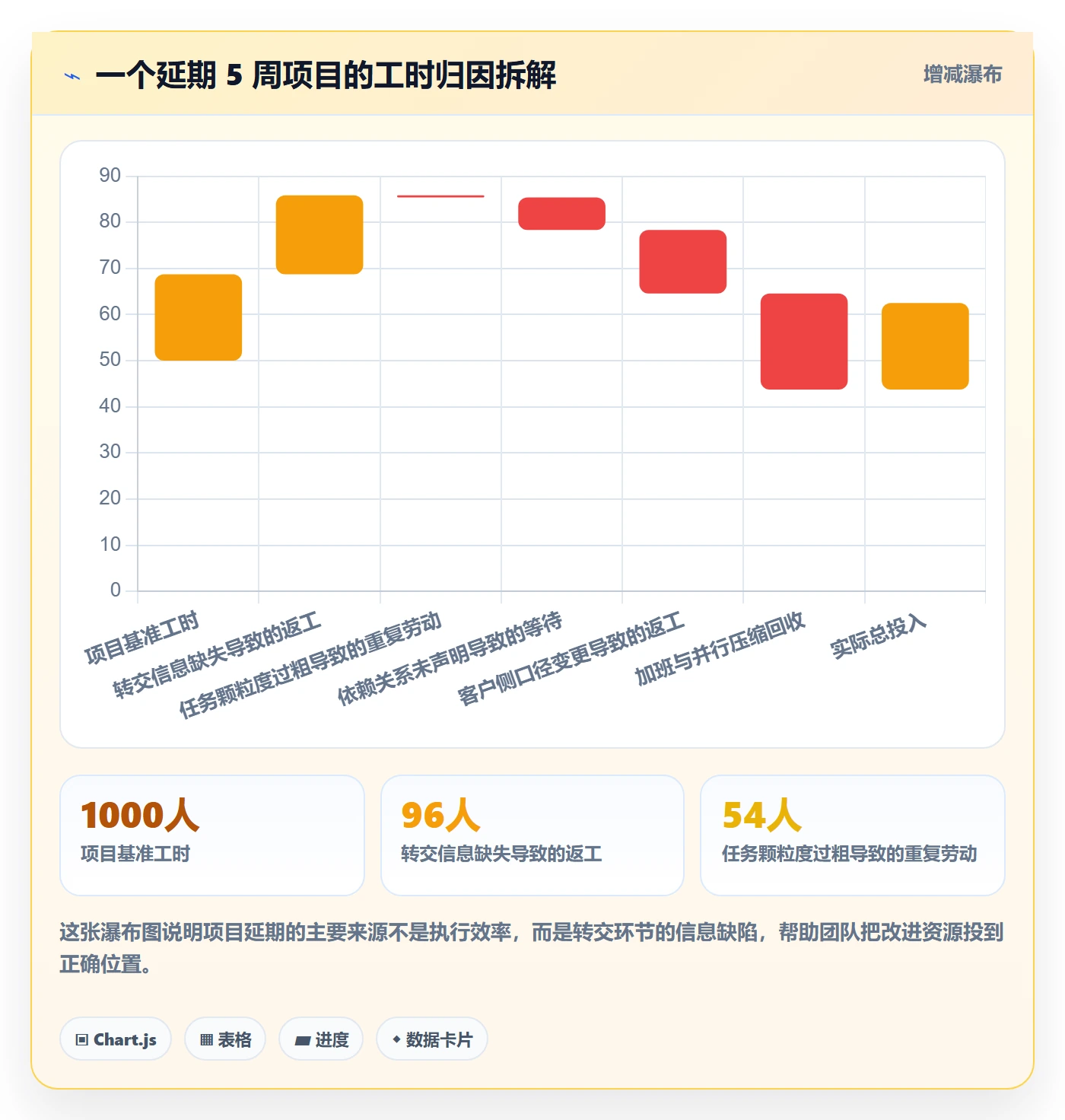 转交管理指南:实施团队如何做好任务分派,协同管理全流程