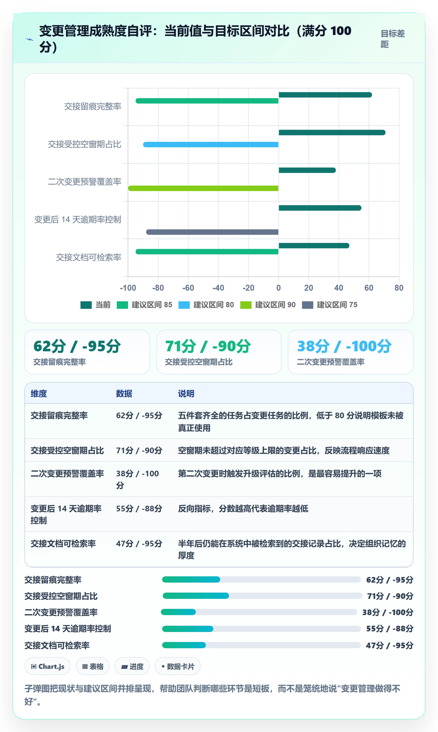 任务负责人变更管理指南：跨部门团队如何做好任务分派，落地方案全流程
