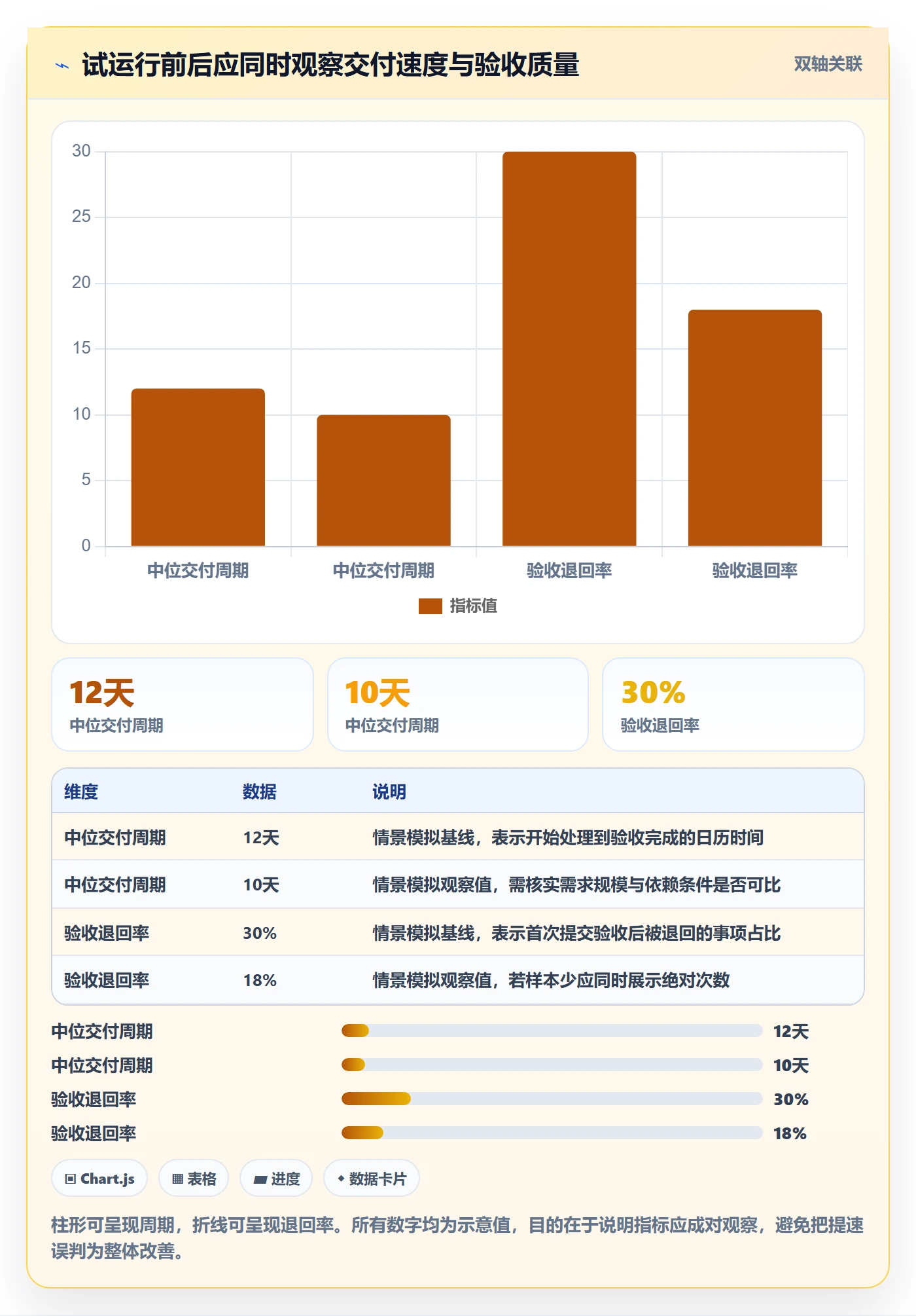 敏捷项目Feature教程：研发团队制度设计，避坑指南