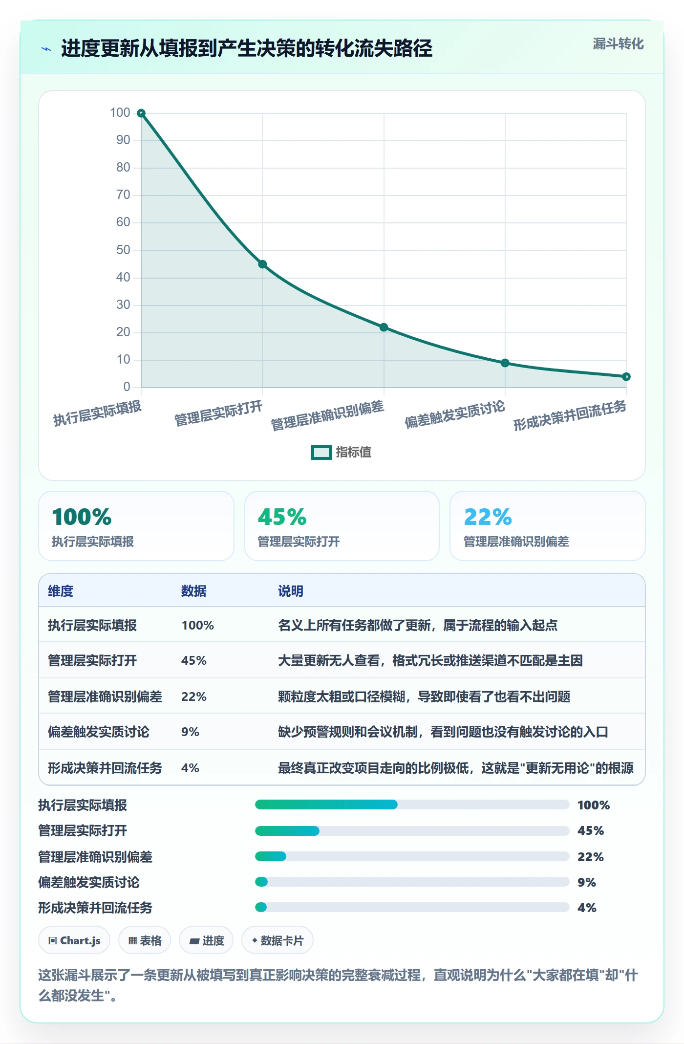 进度管理进度更新全流程：管理层效率提升与一文讲清