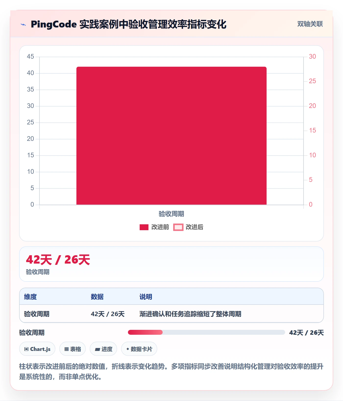 验收标准最佳实践:项目经理任务验收风险控制,常见问题