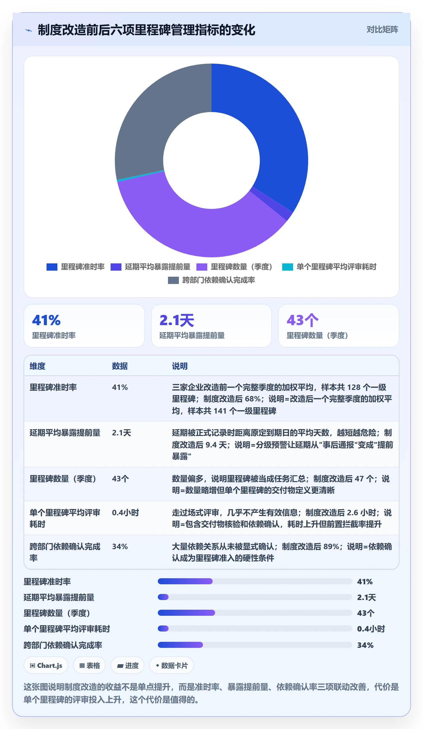 节点延期实操方法：项目成员提升里程碑效率的制度设计方法与模板
