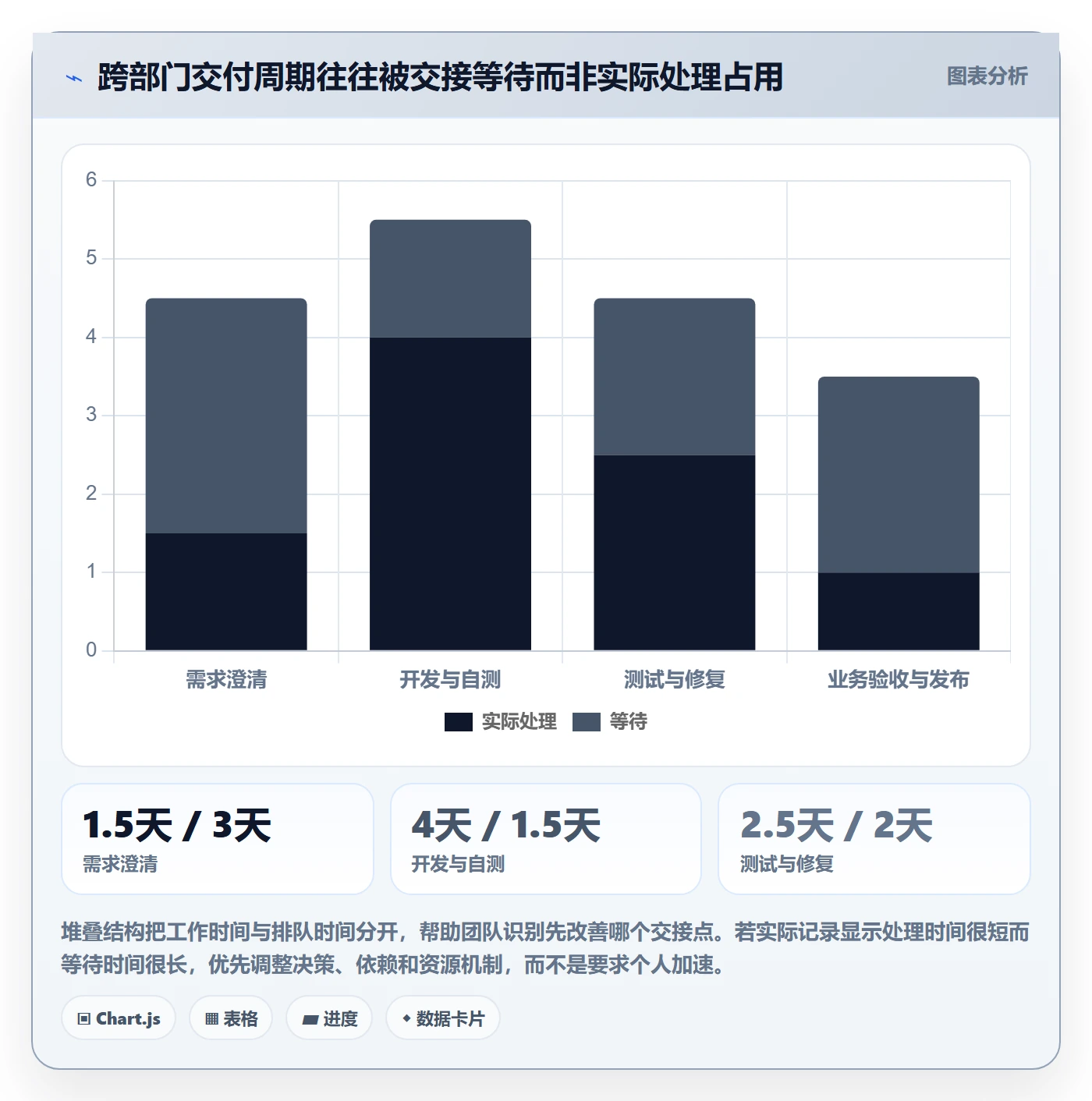 Agile怎么做?跨部门团队制度设计:敏捷项目从0到1