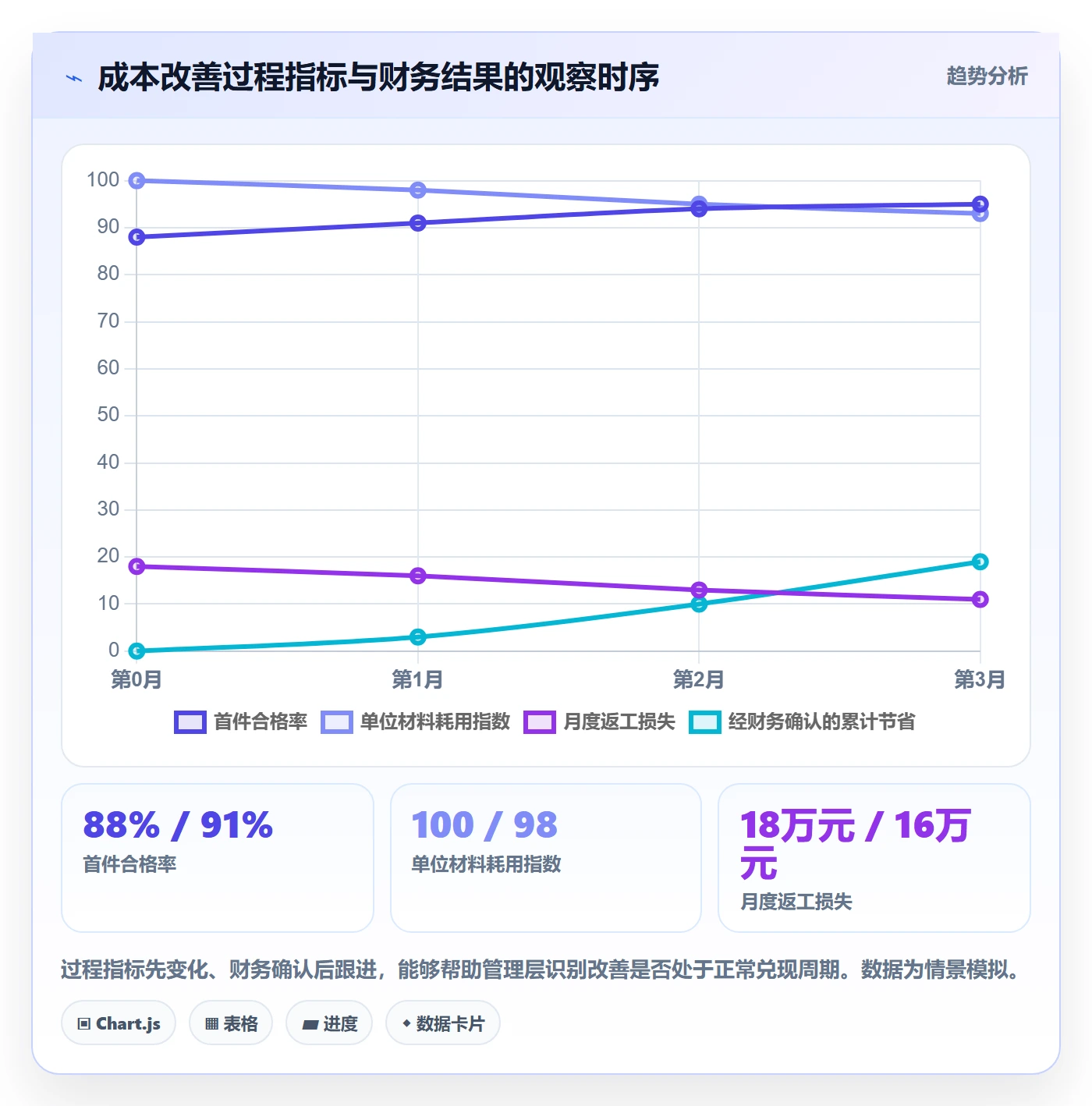 成本落地方案:管理层开展成本管理的数据分析案例解析