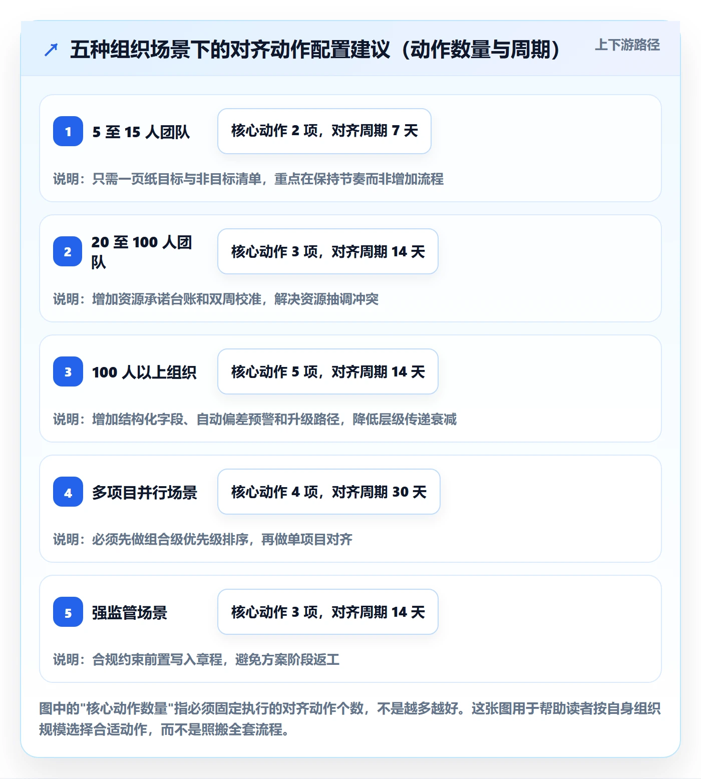 目标对齐怎么做？项目负责人实操方法：项目目标从0到1